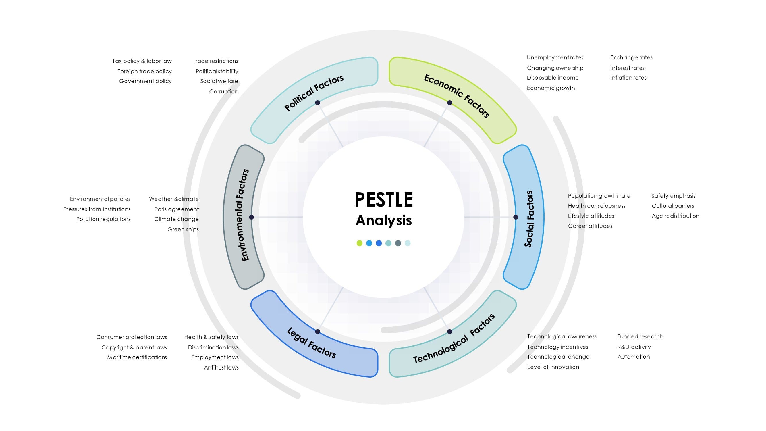 Pestle Analysis Template Eloquens Hot Sex Picture