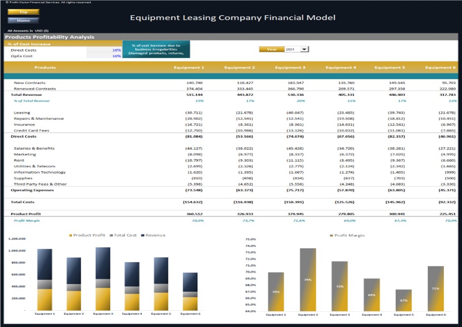 Equipment Leasing Company Financial Model Dynamic 10 Year Forecast