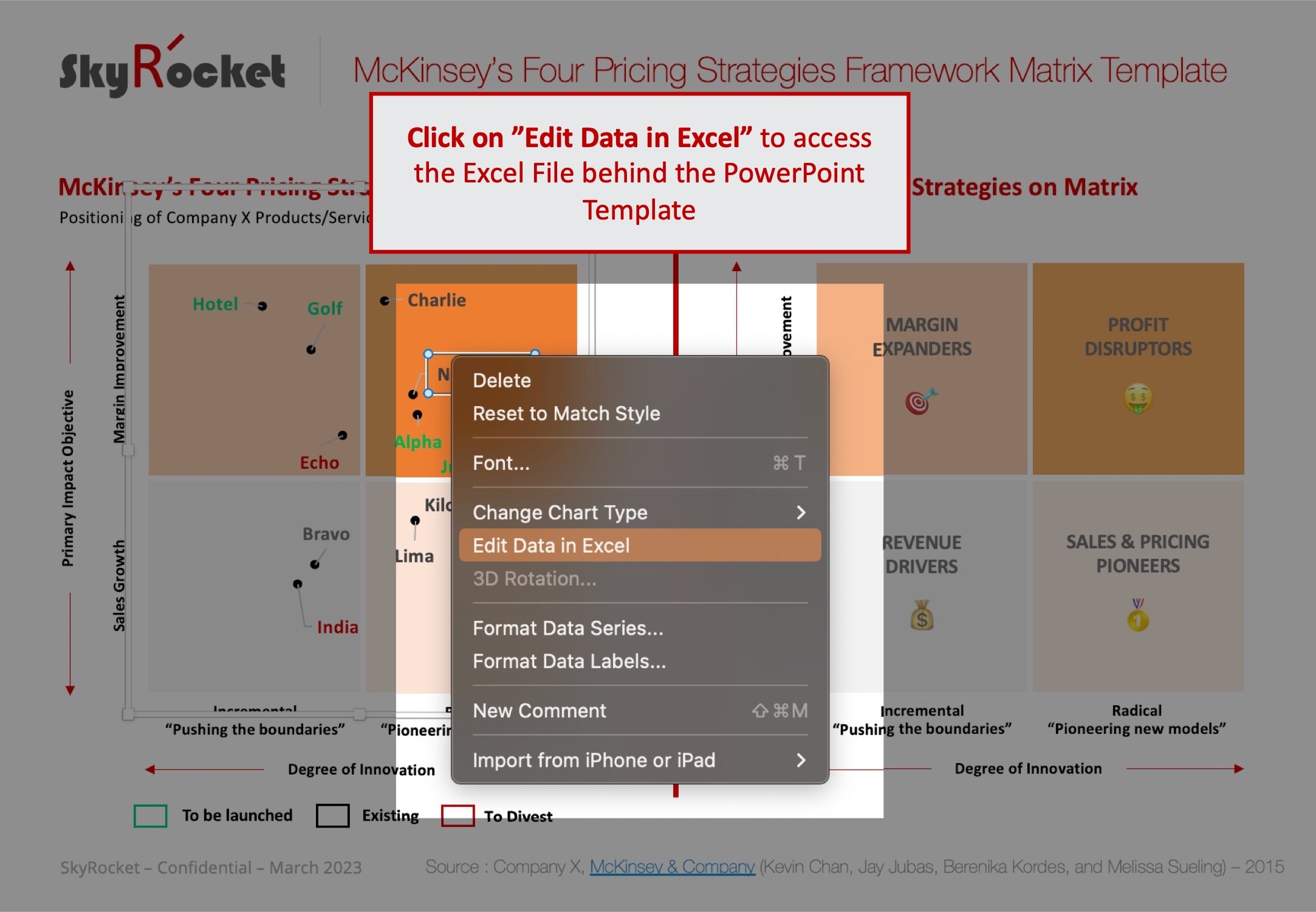 Mckinsey S Four Pricing Strategies Framework Matrix Template Eloquens