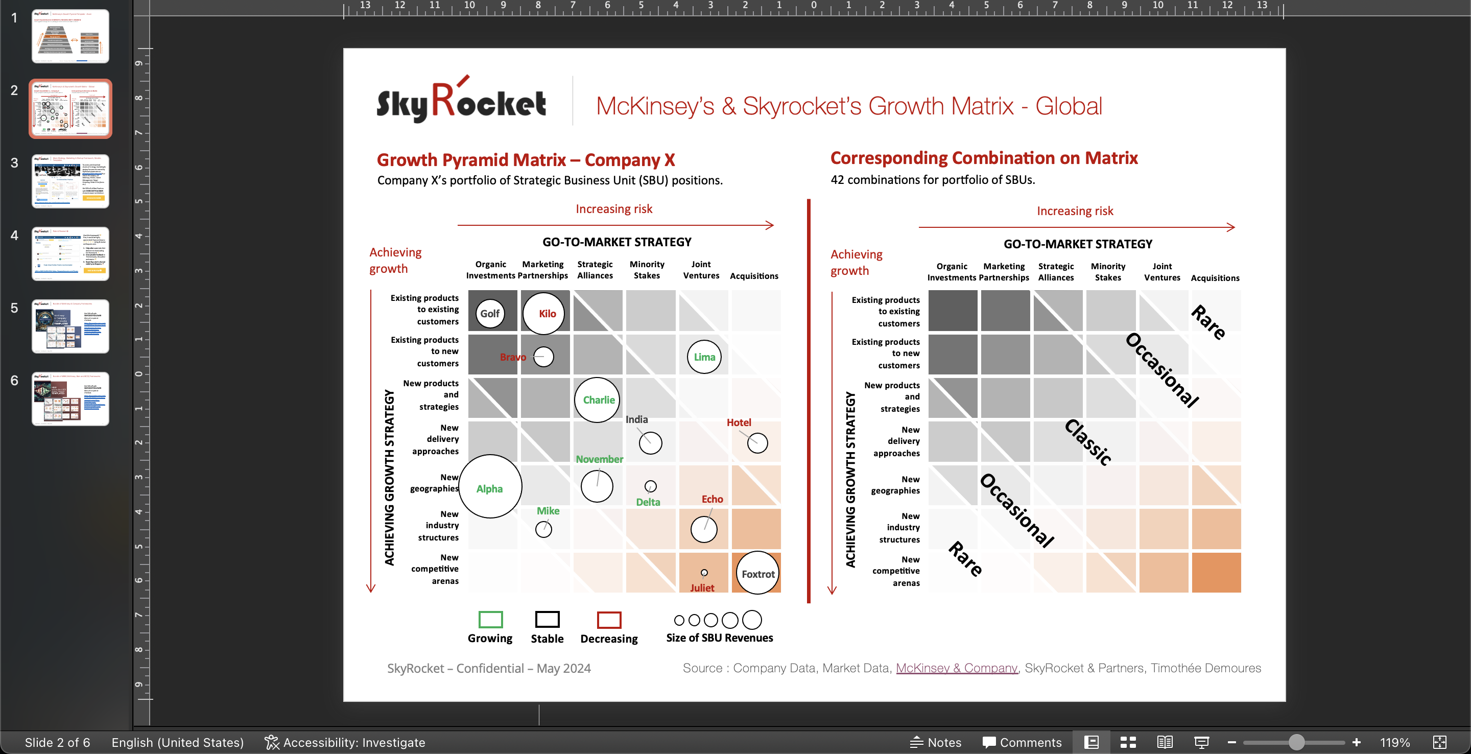 McKinsey's Growth Pyramid Model and Matrix Template - Eloquens