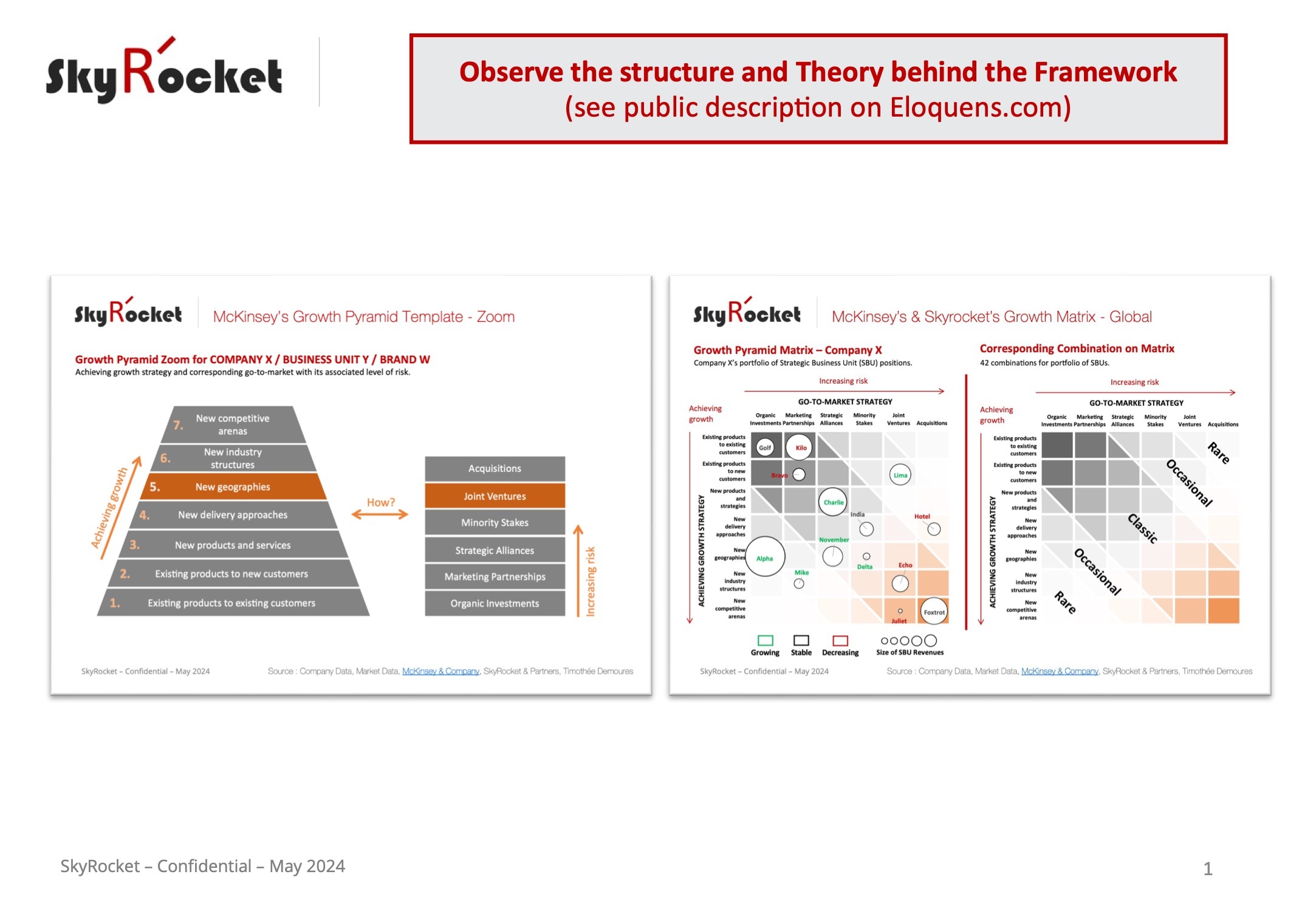 McKinsey's Growth Pyramid Model and Matrix Template - Eloquens