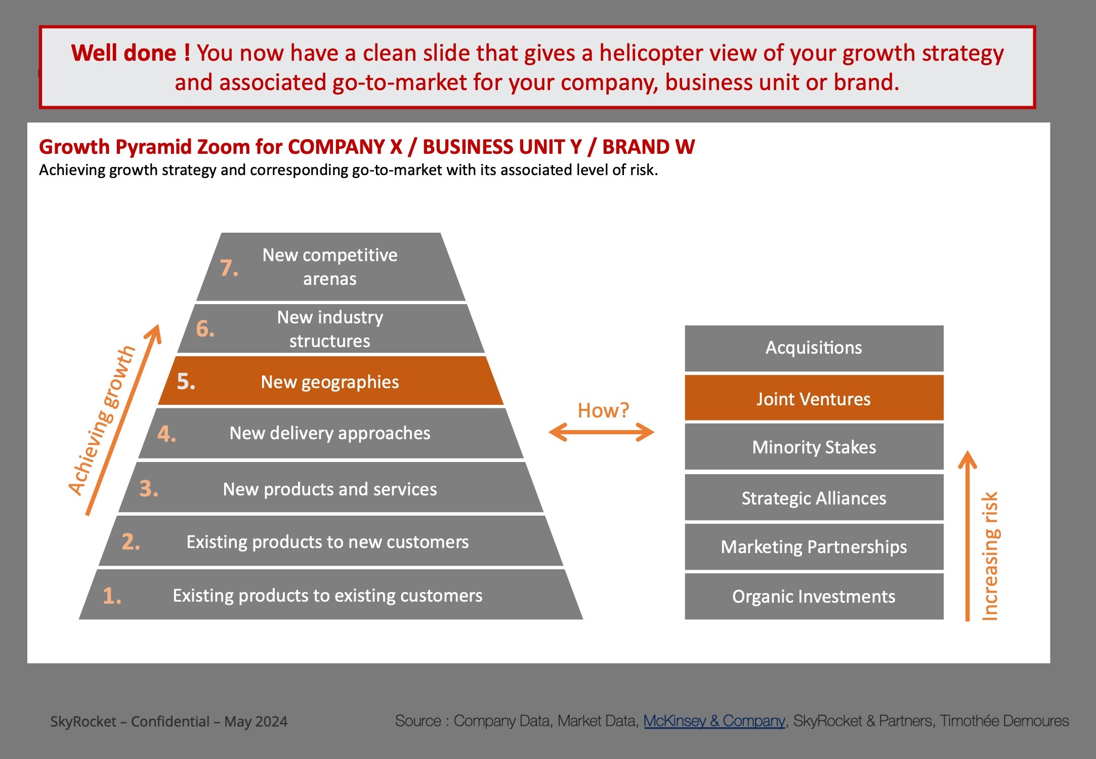 McKinsey's Growth Pyramid Model and Matrix Template - Eloquens