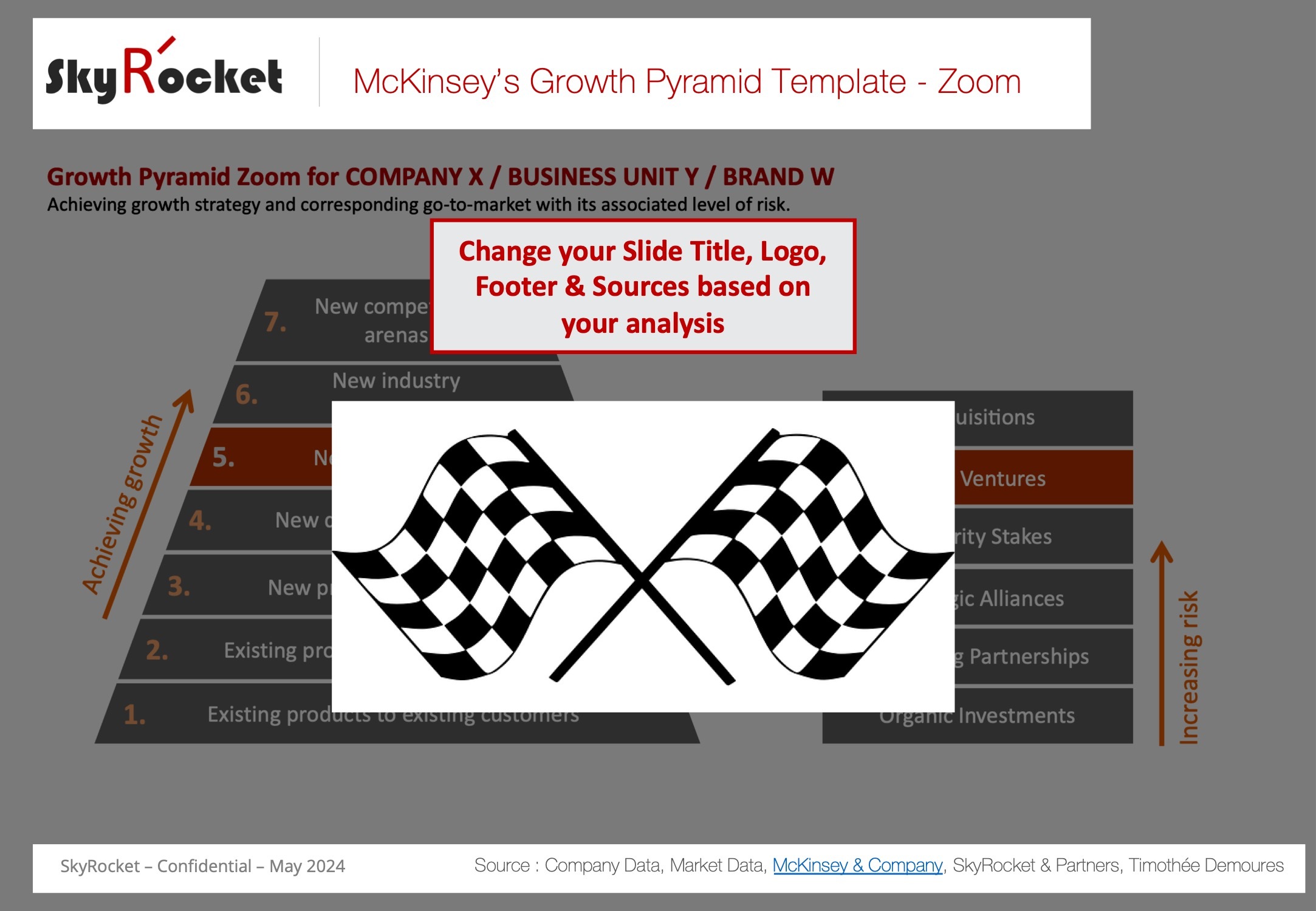 McKinsey's Growth Pyramid Model and Matrix Template - Eloquens