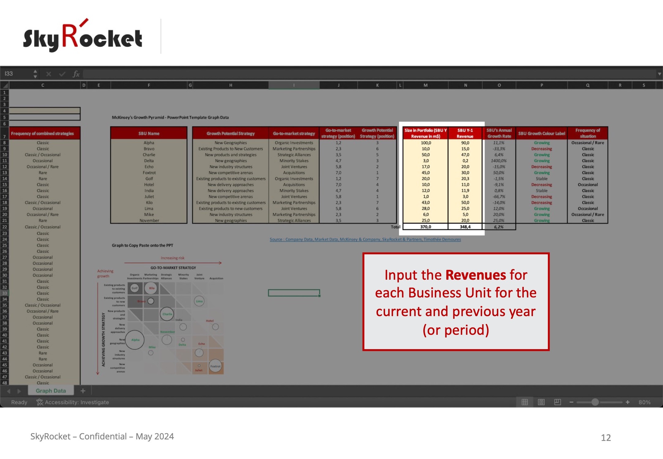 McKinsey's Growth Pyramid Model and Matrix Template - Eloquens