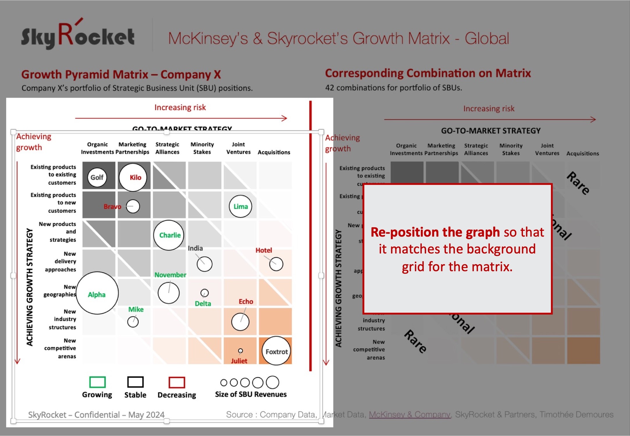 McKinsey's Growth Pyramid Model and Matrix Template - Eloquens