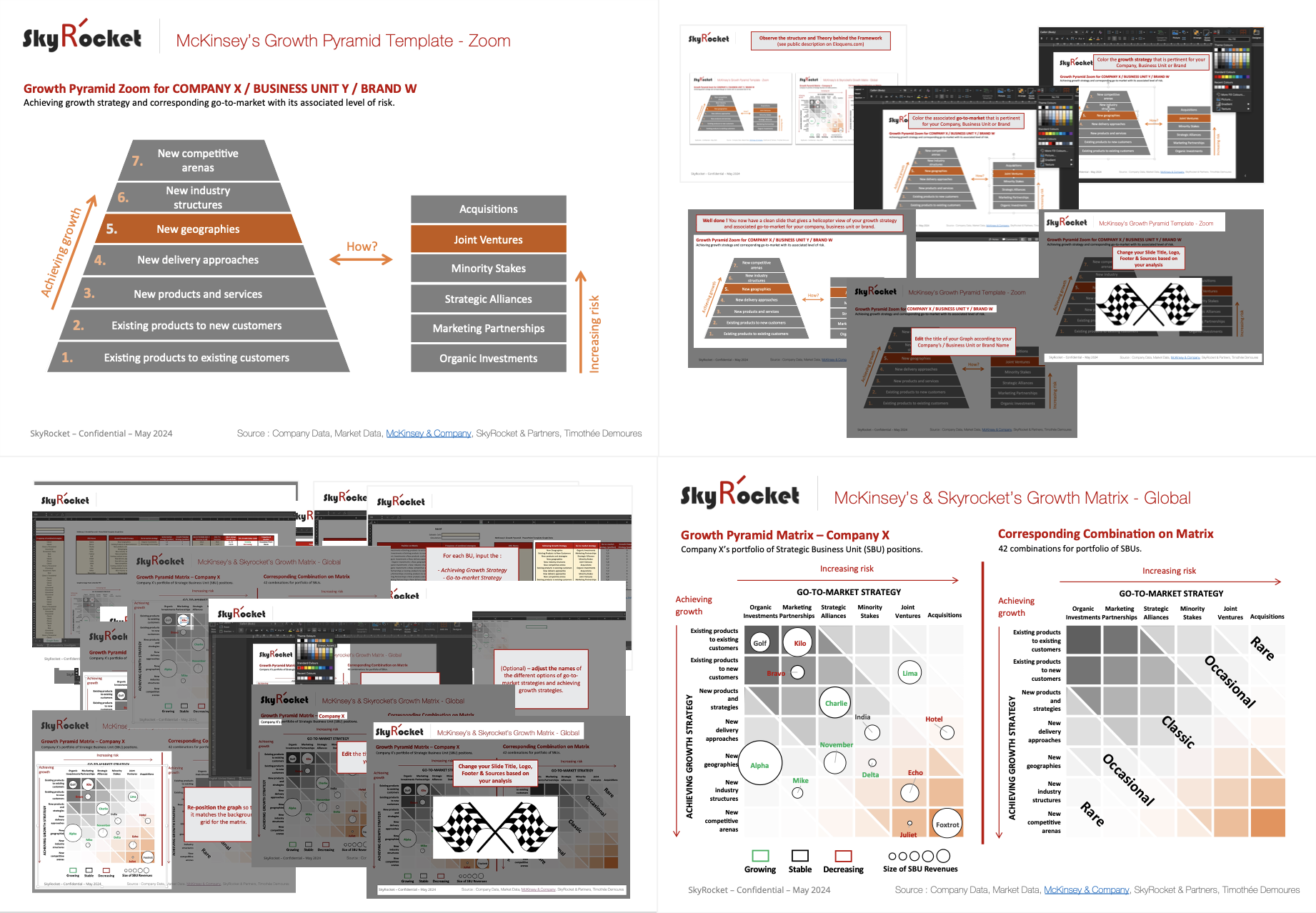 McKinsey's Growth Pyramid Model and Matrix Template - Eloquens