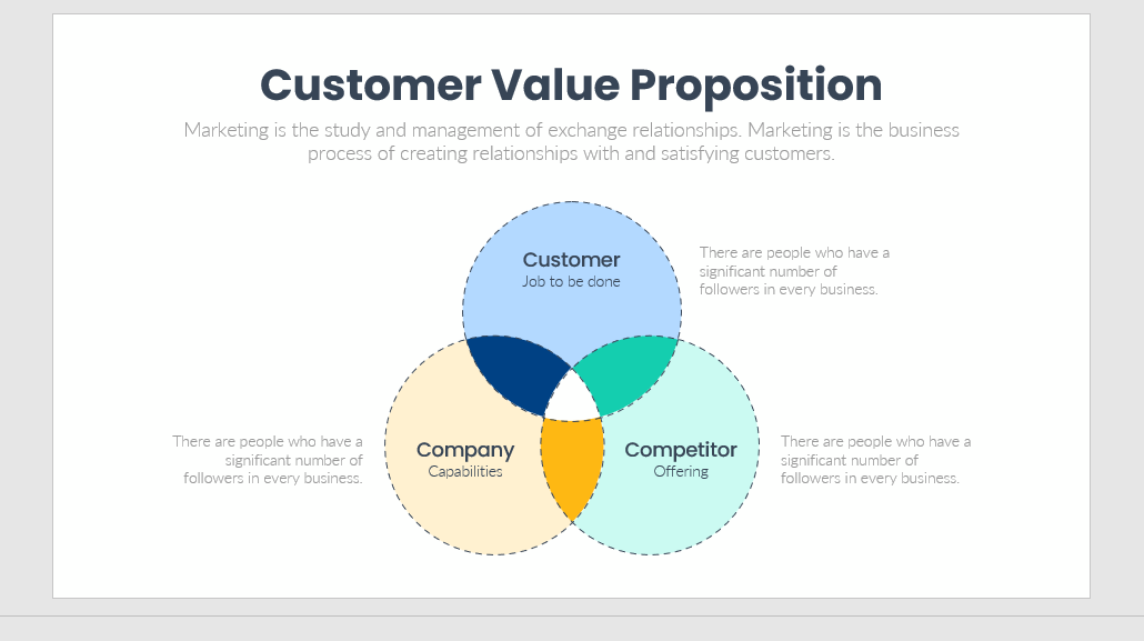 Customers Analysis - Eloquens