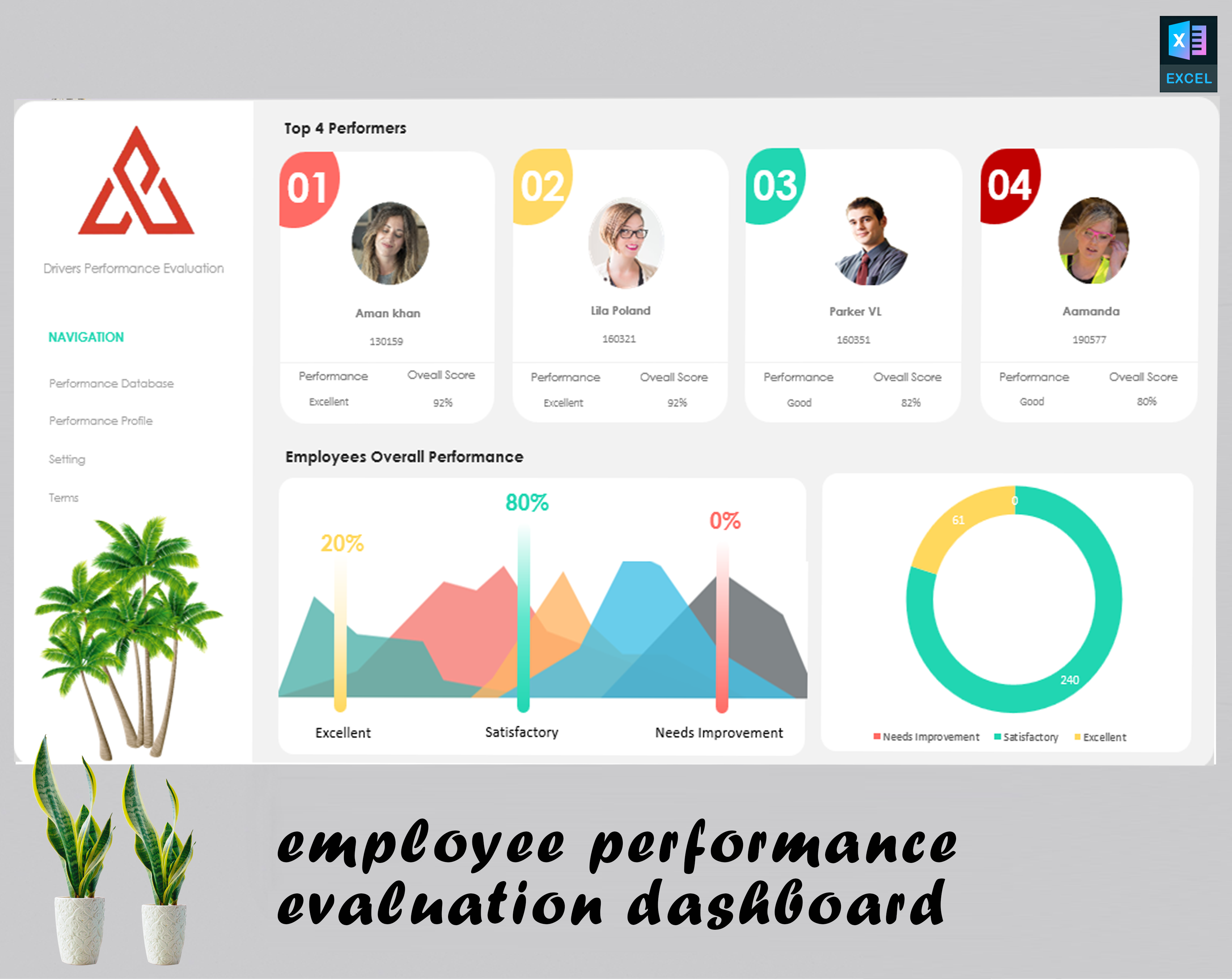 Employees Performance Evaluation Dashboard - Performance Review - Eloquens