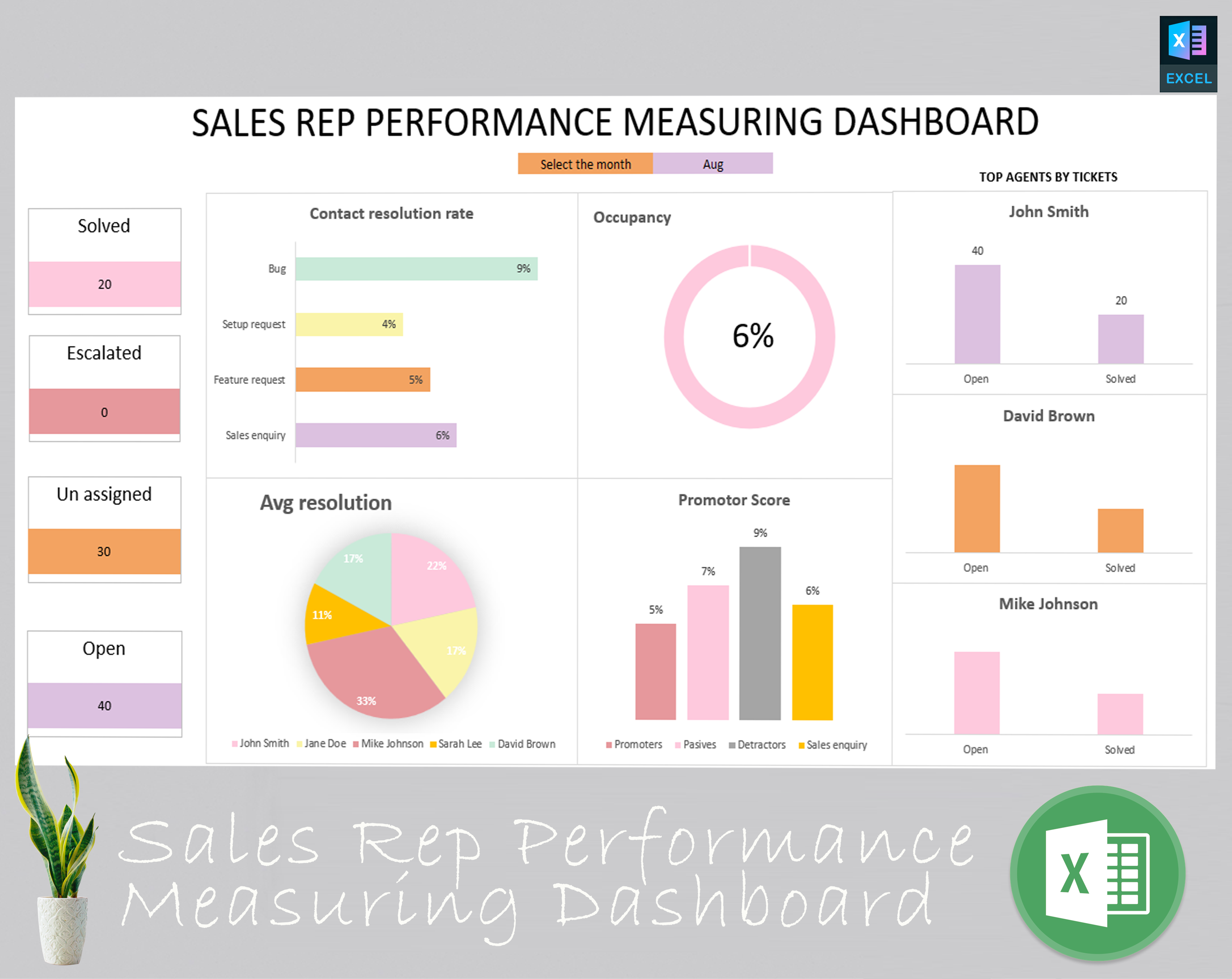 Sales rep performance measuring dashboard - Eloquens