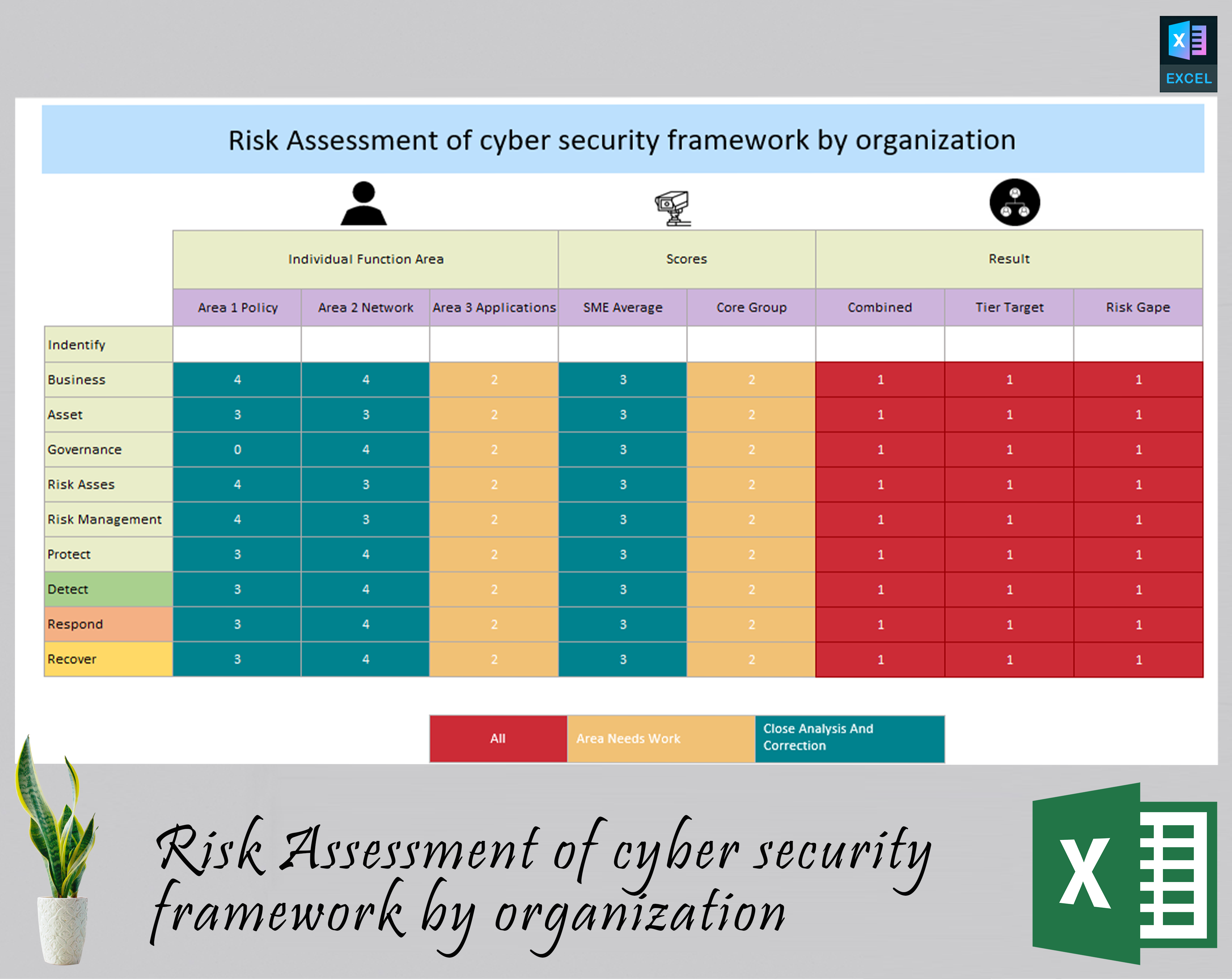 Risk Assessment of cyber security framework - Eloquens