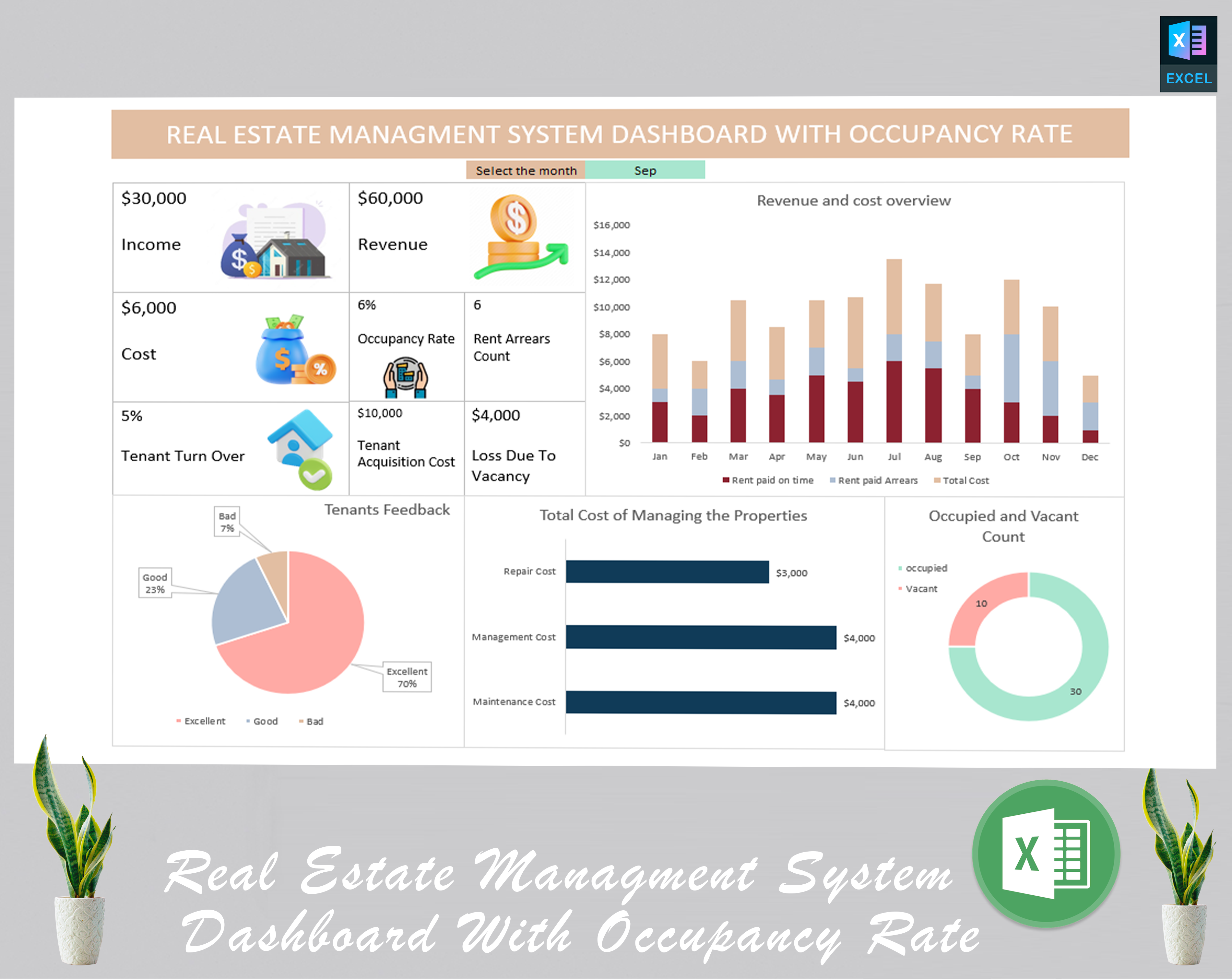 Real estate management system dashboard - Eloquens