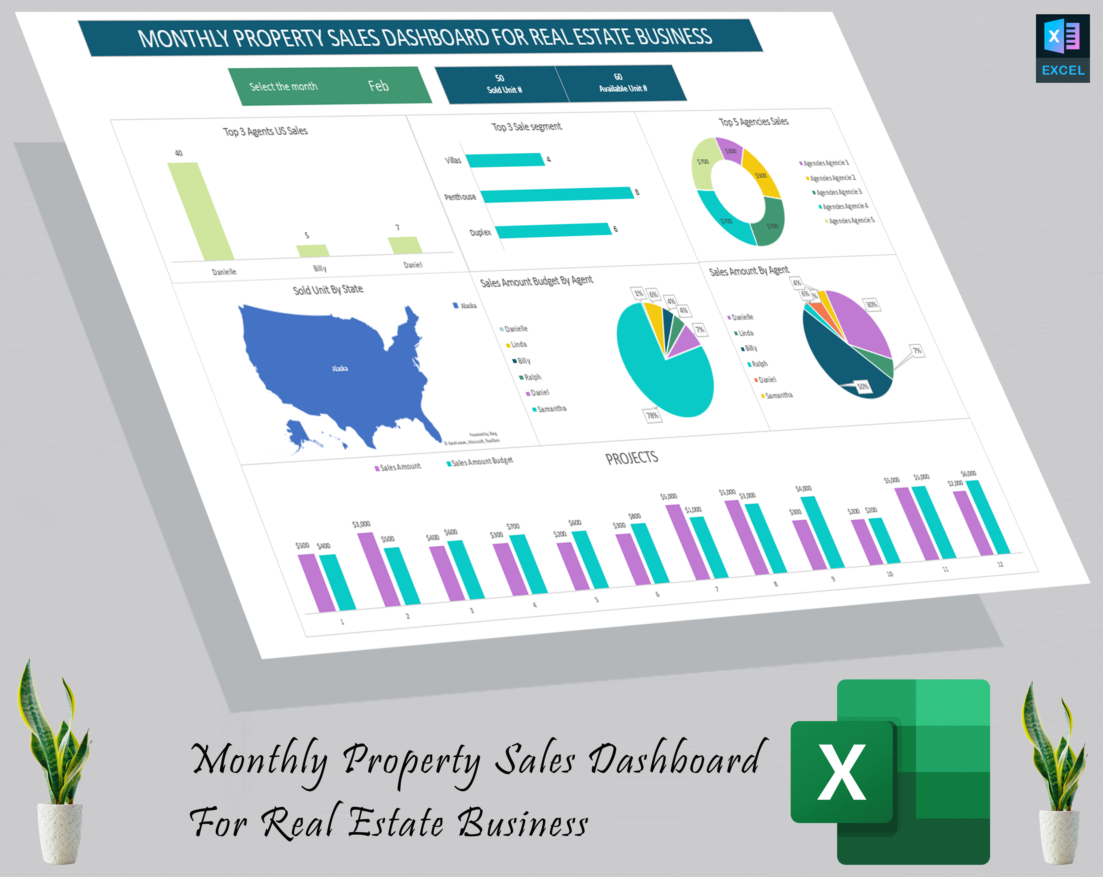 Monthly properties sales dashboard for real estate business - Eloquens