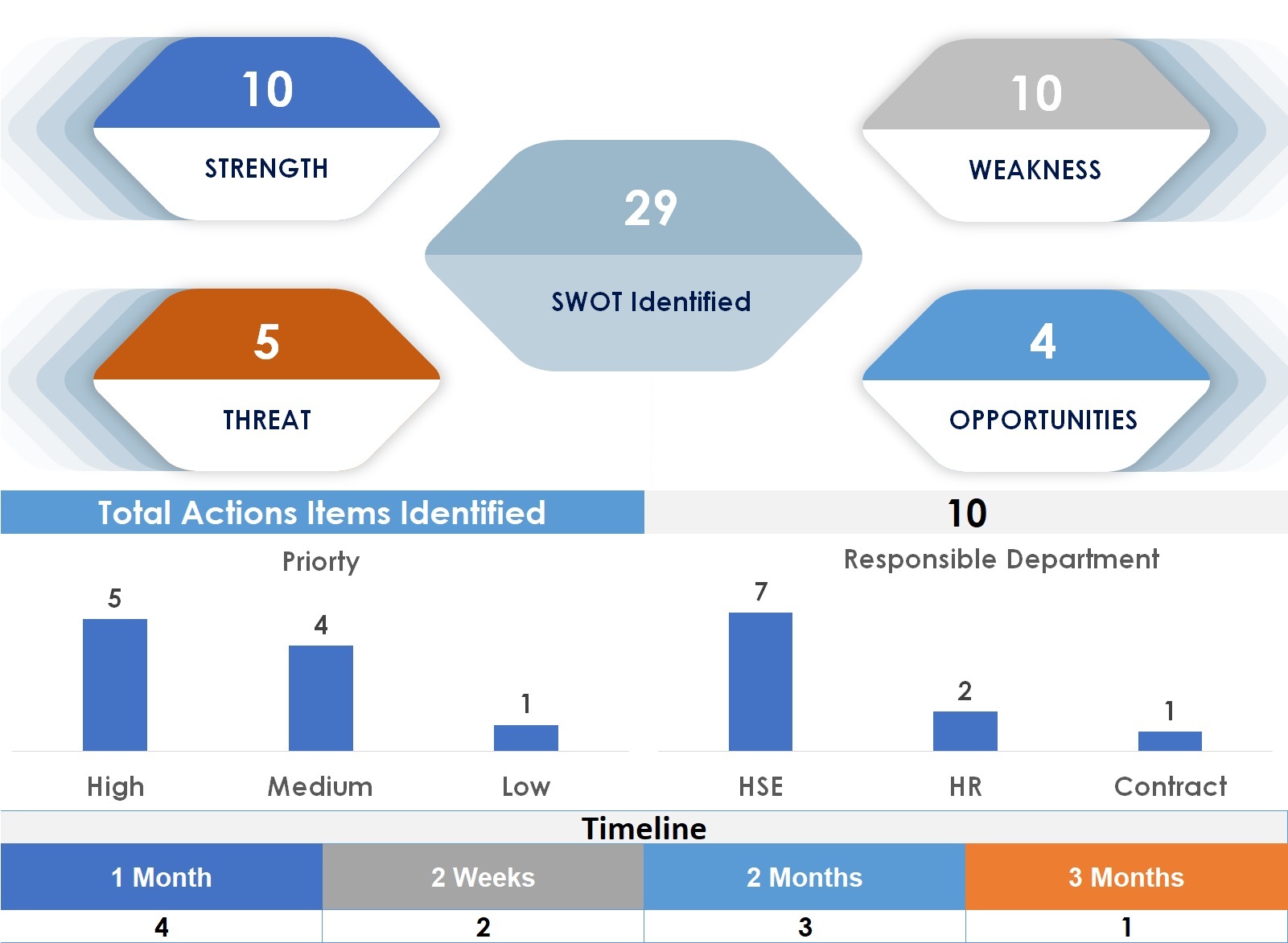 SWOT Analysis Template with Dashboard - Eloquens