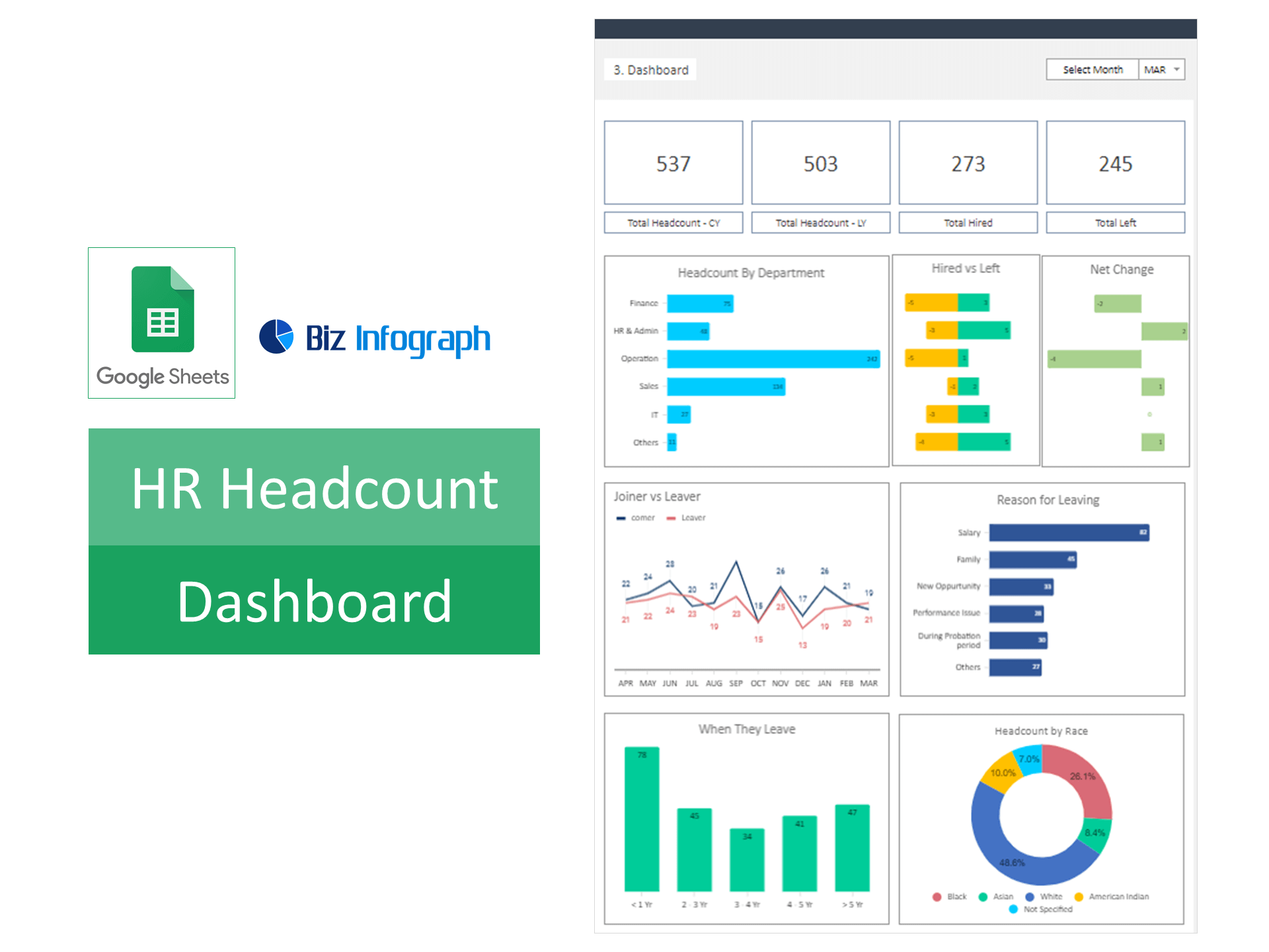 HR Headcount Dashboard Template - Eloquens