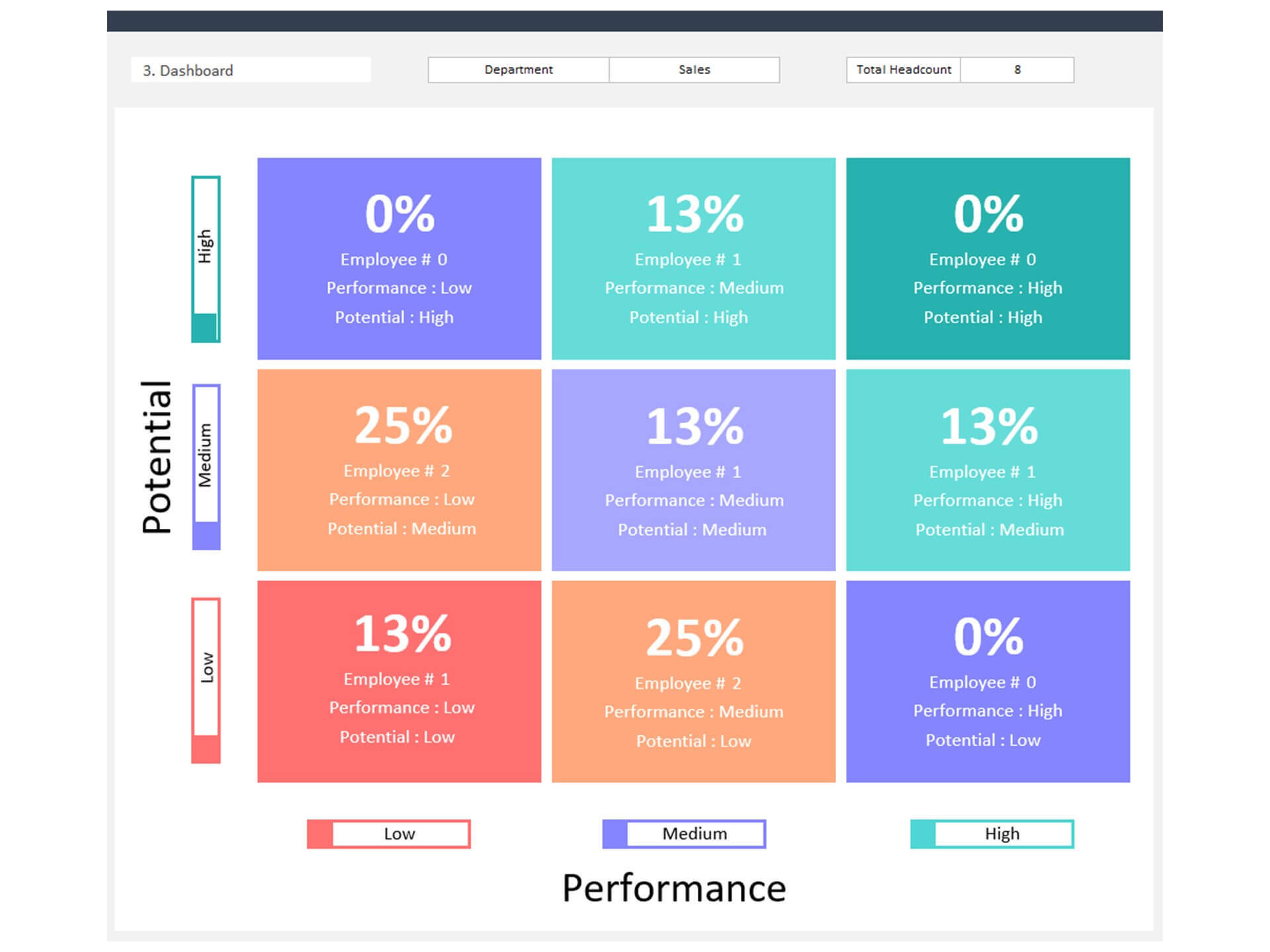 HR 9 Box Performance Rating Dashboard Template - Eloquens