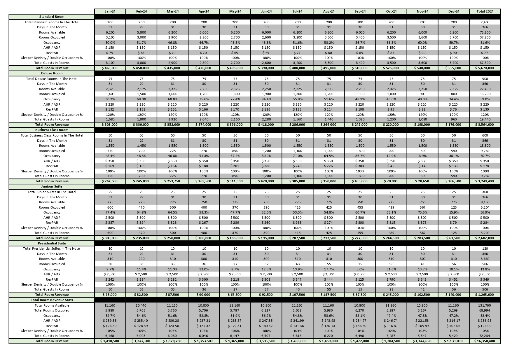best household budget excel template