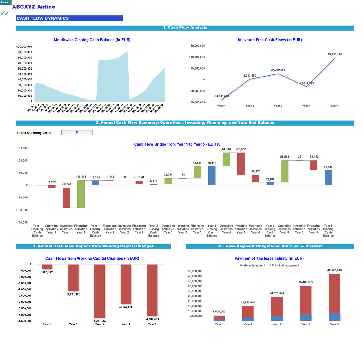 Commerical Airline Financial Model (Aircraft Lease & Capex Option ...