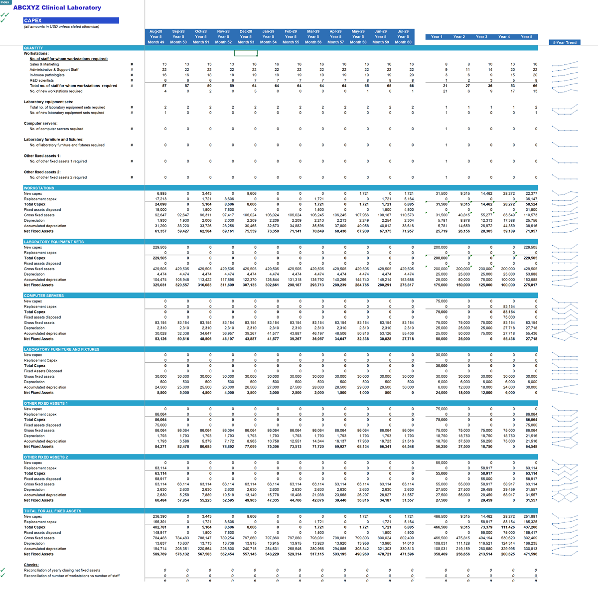 Clinical Laboratory Financial Projection Model - Eloquens