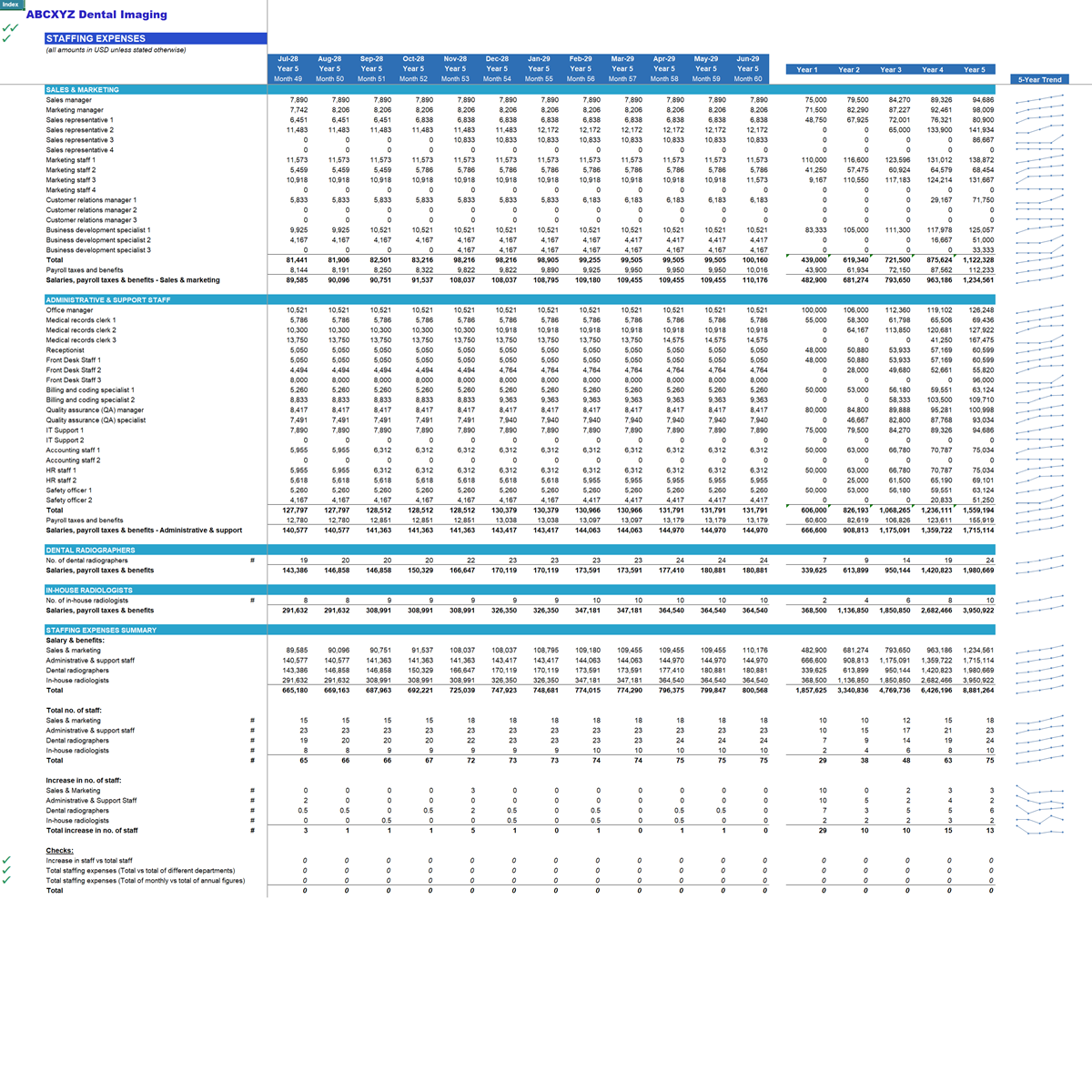 Dental Imaging Center Financial Model - Eloquens