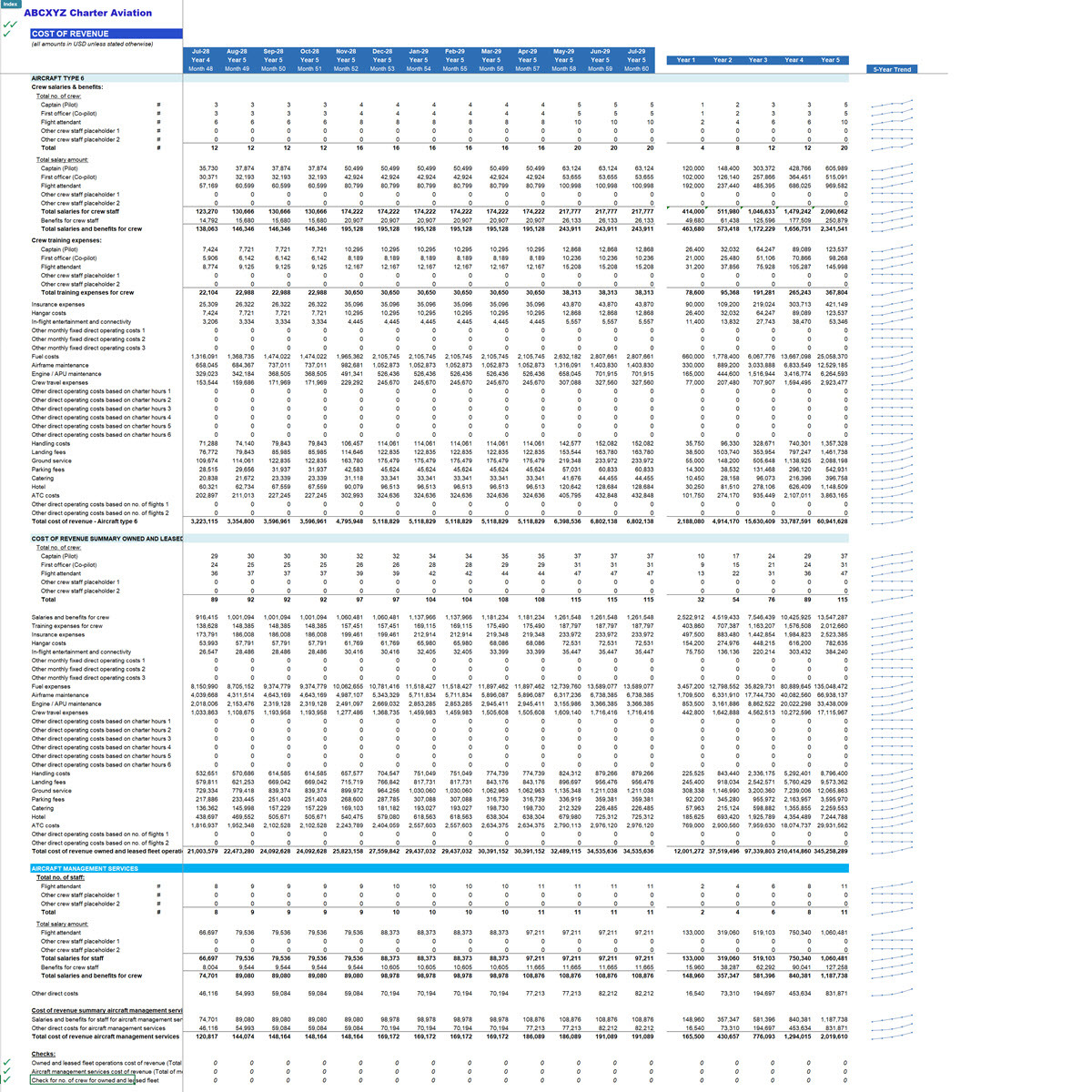 Private Aircraft Charter Business Financial Model - Eloquens