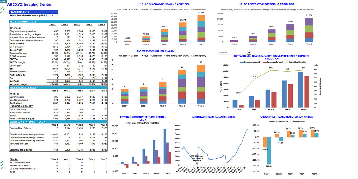 Imaging Center Financial Model - Eloquens