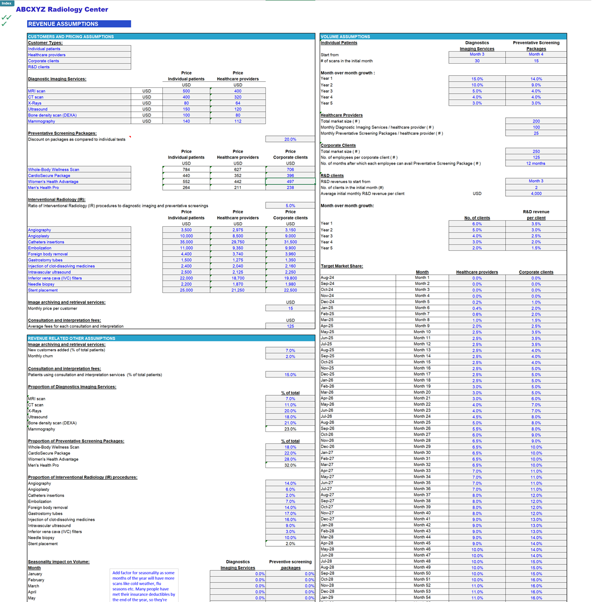 Radiology Center Financial Model - Eloquens