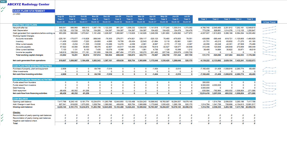 Radiology Center Financial Model - Eloquens