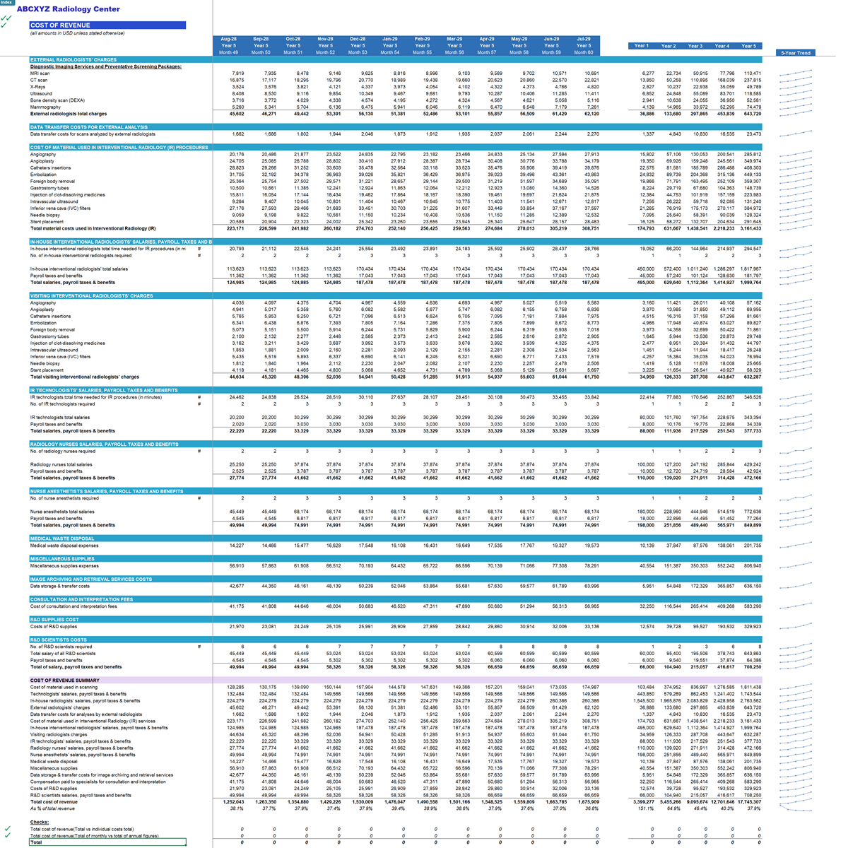 Radiology Center Financial Model - Eloquens