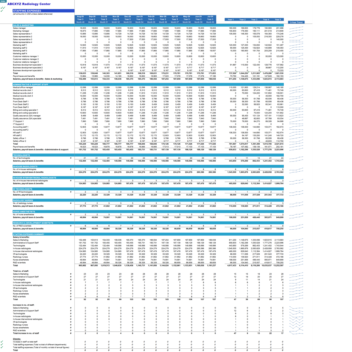 Radiology Center Financial Model - Eloquens