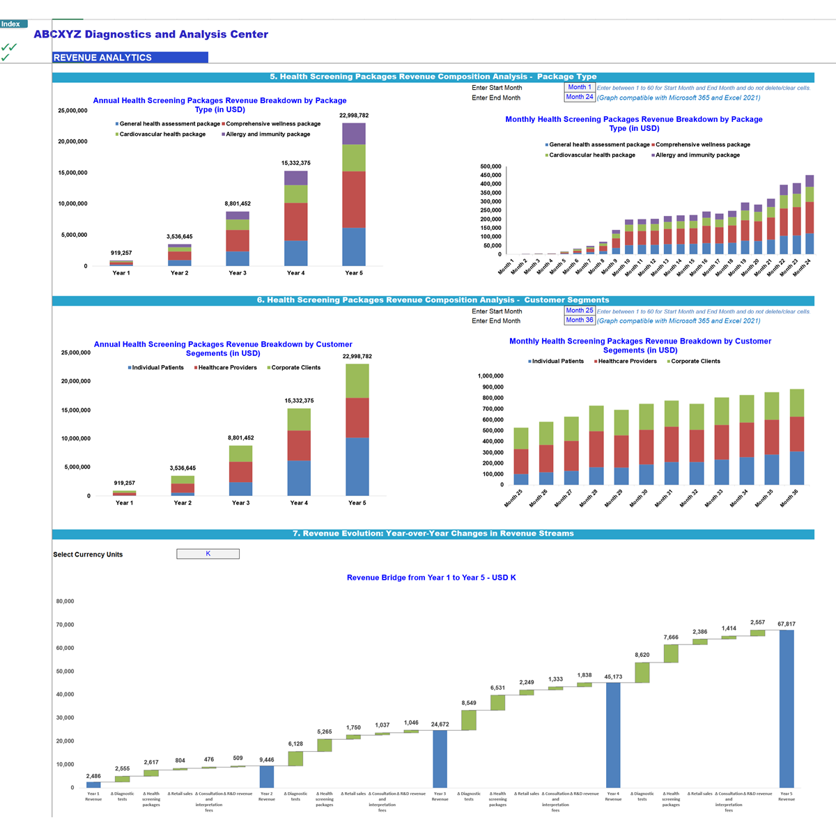 Diagnostic and Analysis Center Financial Model - Eloquens