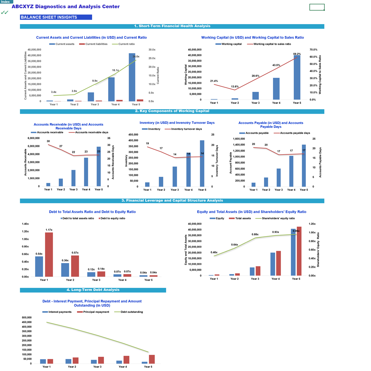 Diagnostic and Analysis Center Financial Model - Eloquens