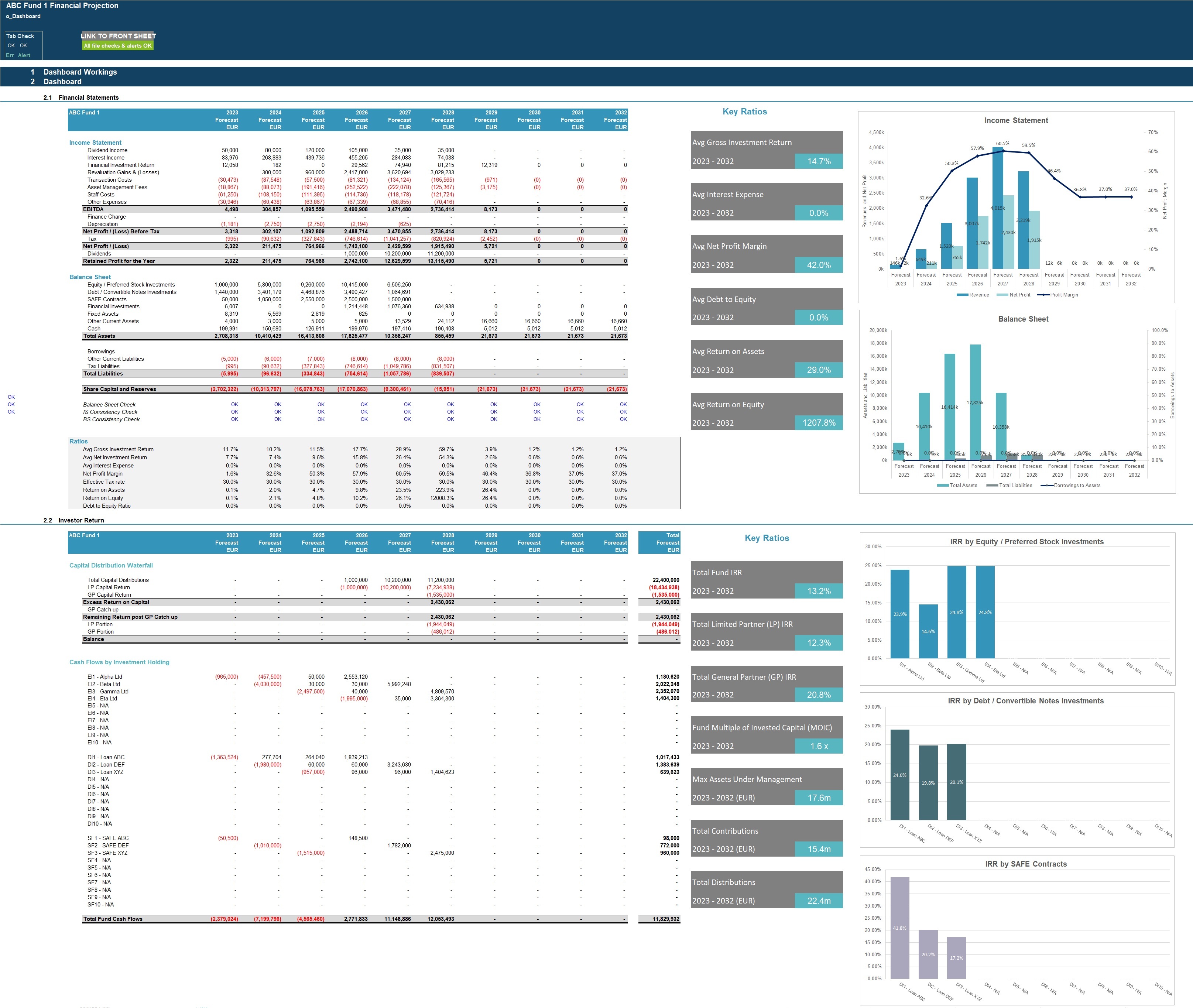 Venture Capital Fund Financial Projection Model with Distribution ...