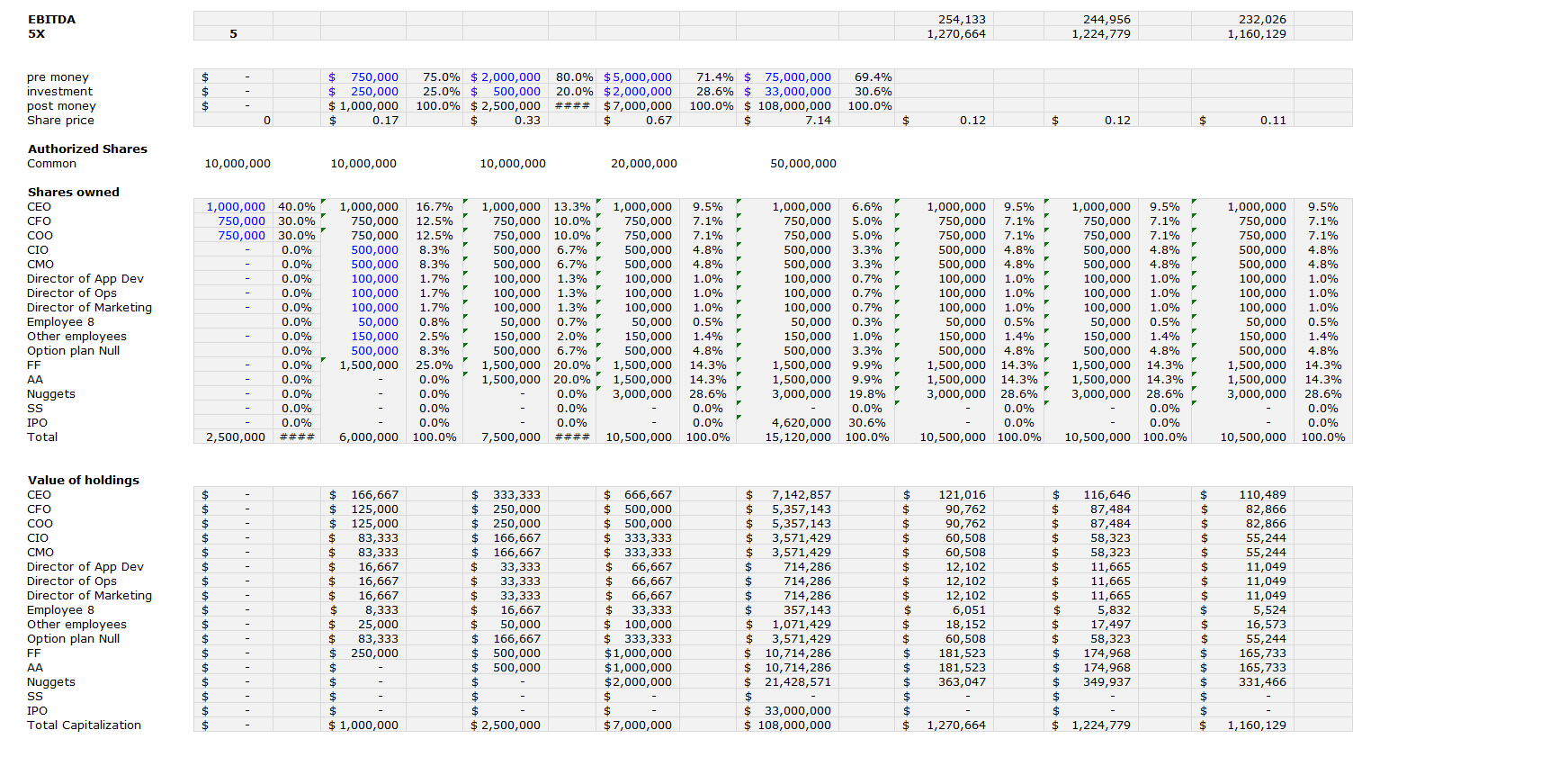 Solar Farm Financial Model - Eloquens