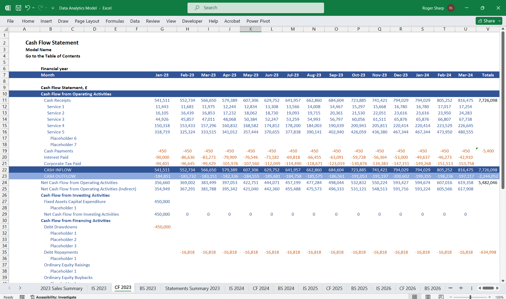 Manufacturing Startup Feasibility Finance Model - Eloquens