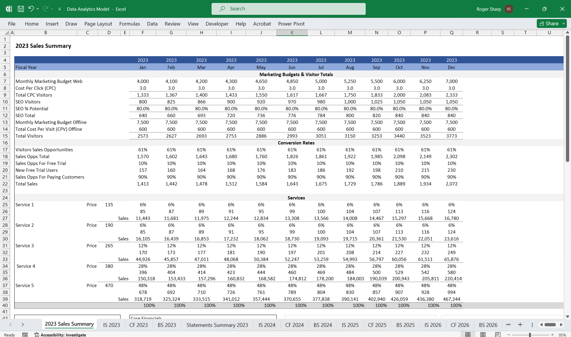 Manufacturing Startup Feasibility Finance Model - Eloquens