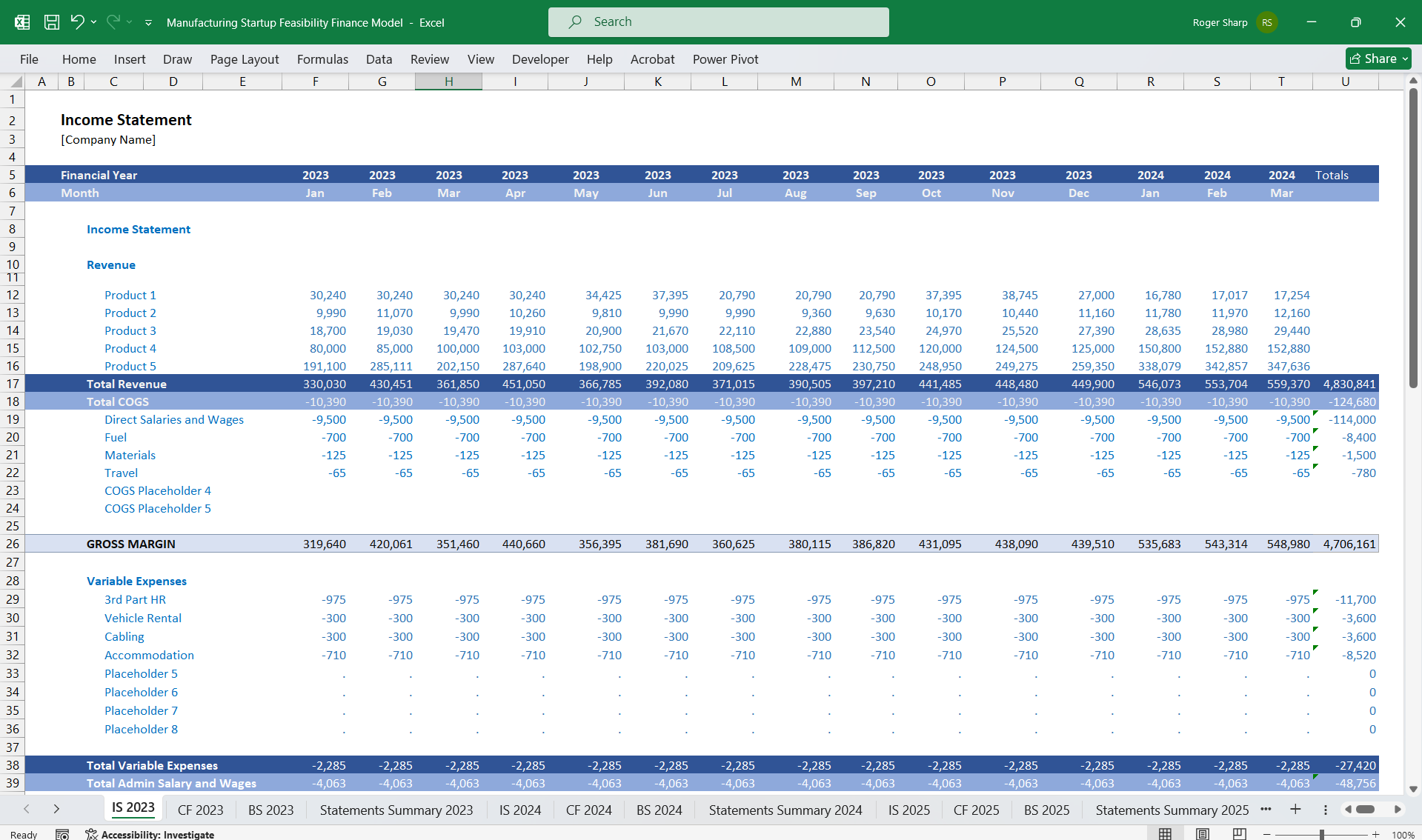 Manufacturing Startup Financial Model - Eloquens