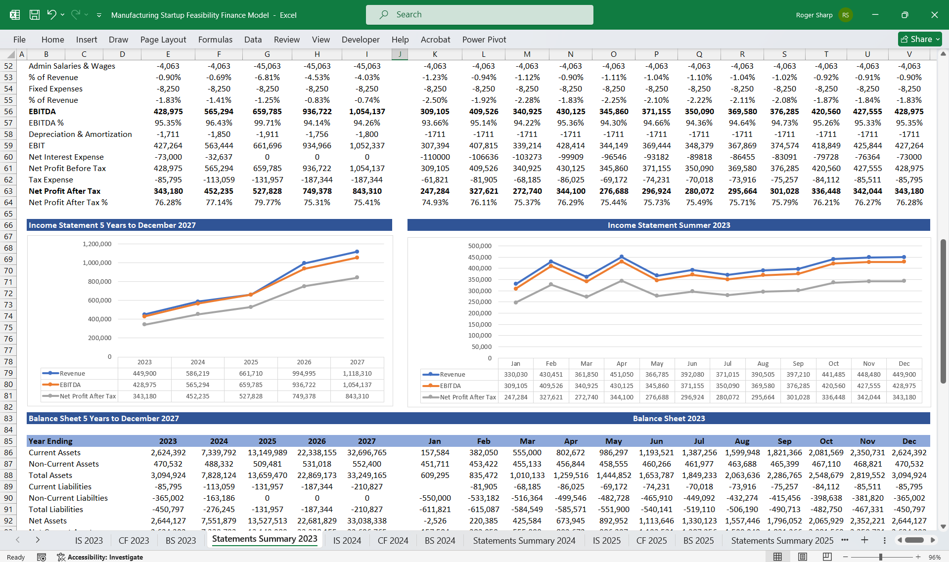 Manufacturing Startup Financial Model - Eloquens