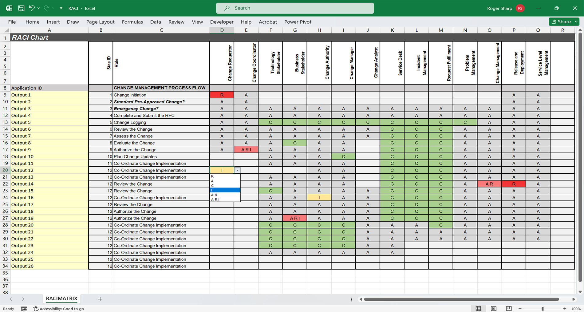 PRINCE2 Project Management Templates - Eloquens