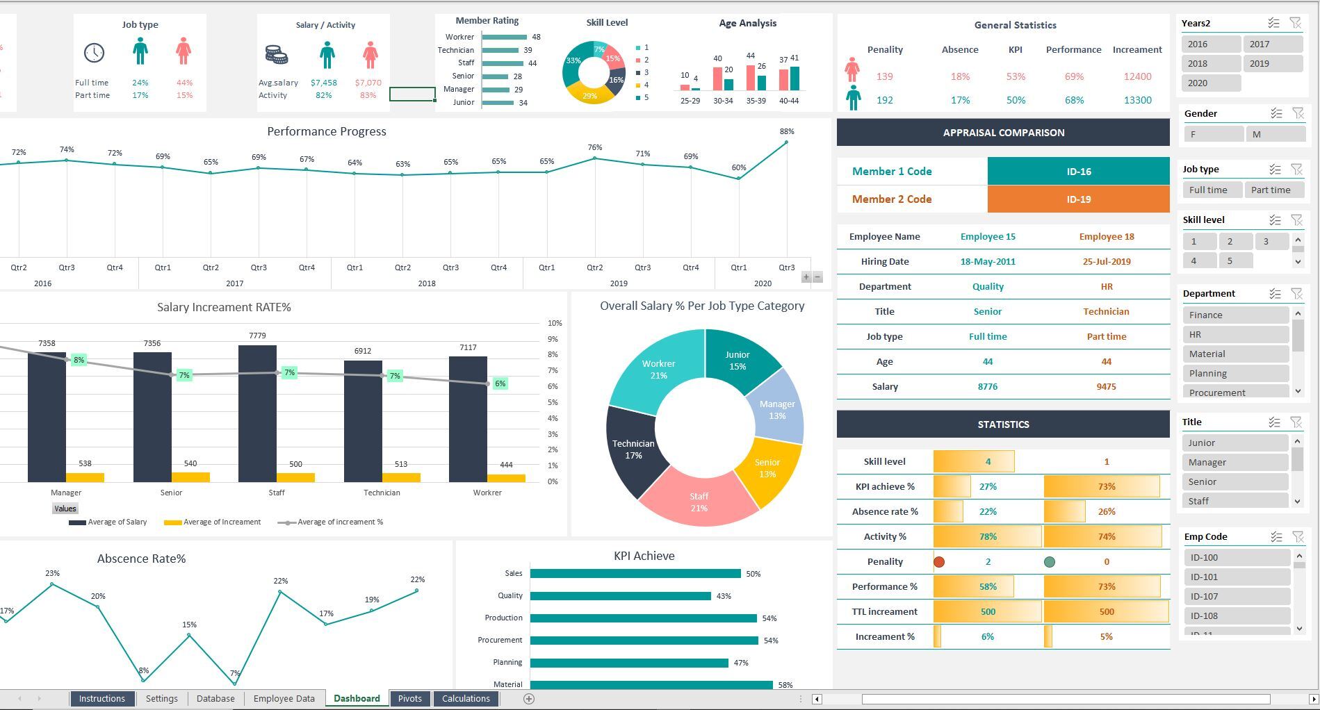 Employee Appraisal Working Excel Template - Eloquens