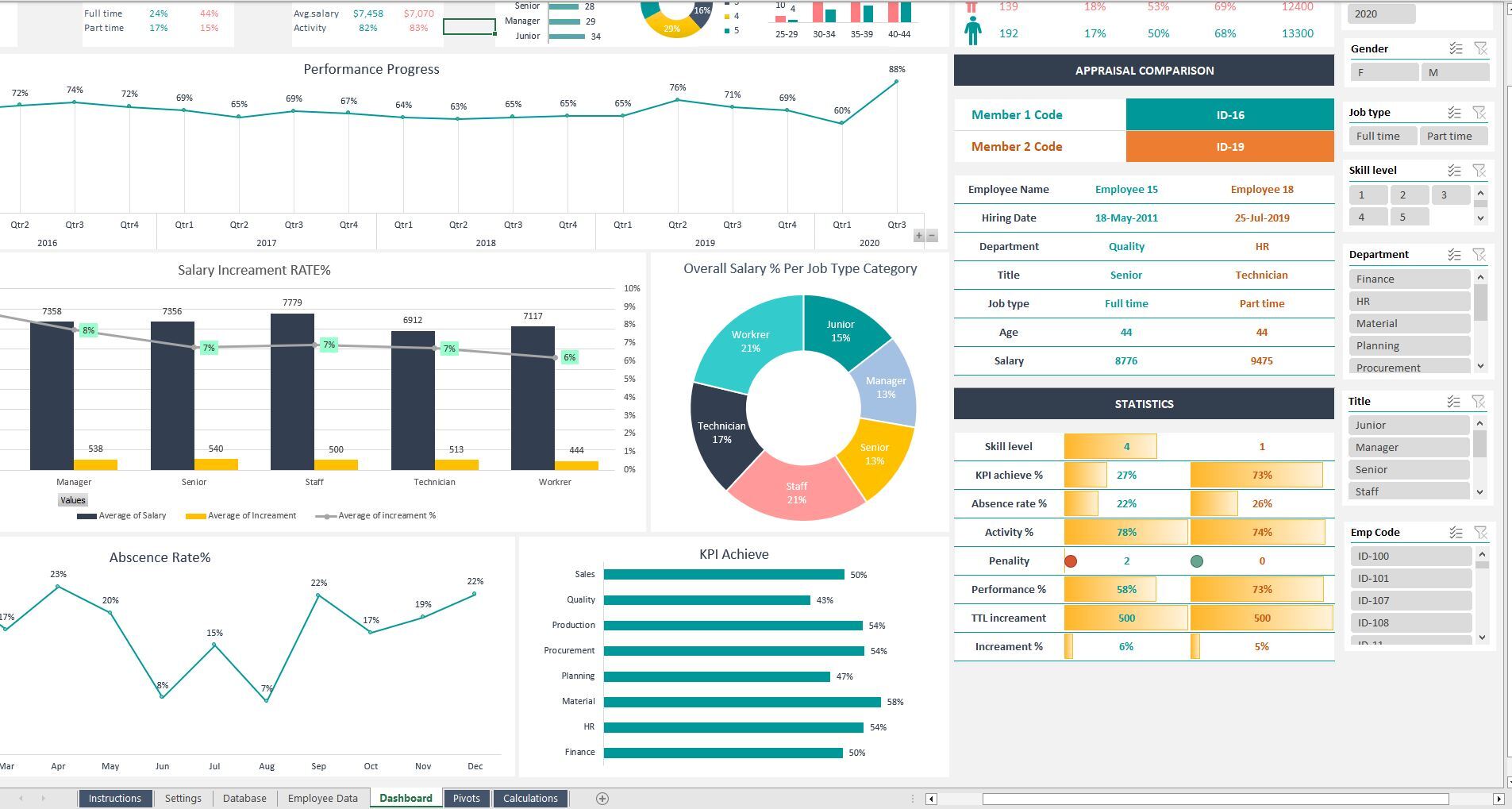 Employee Appraisal Working Excel Template - Eloquens