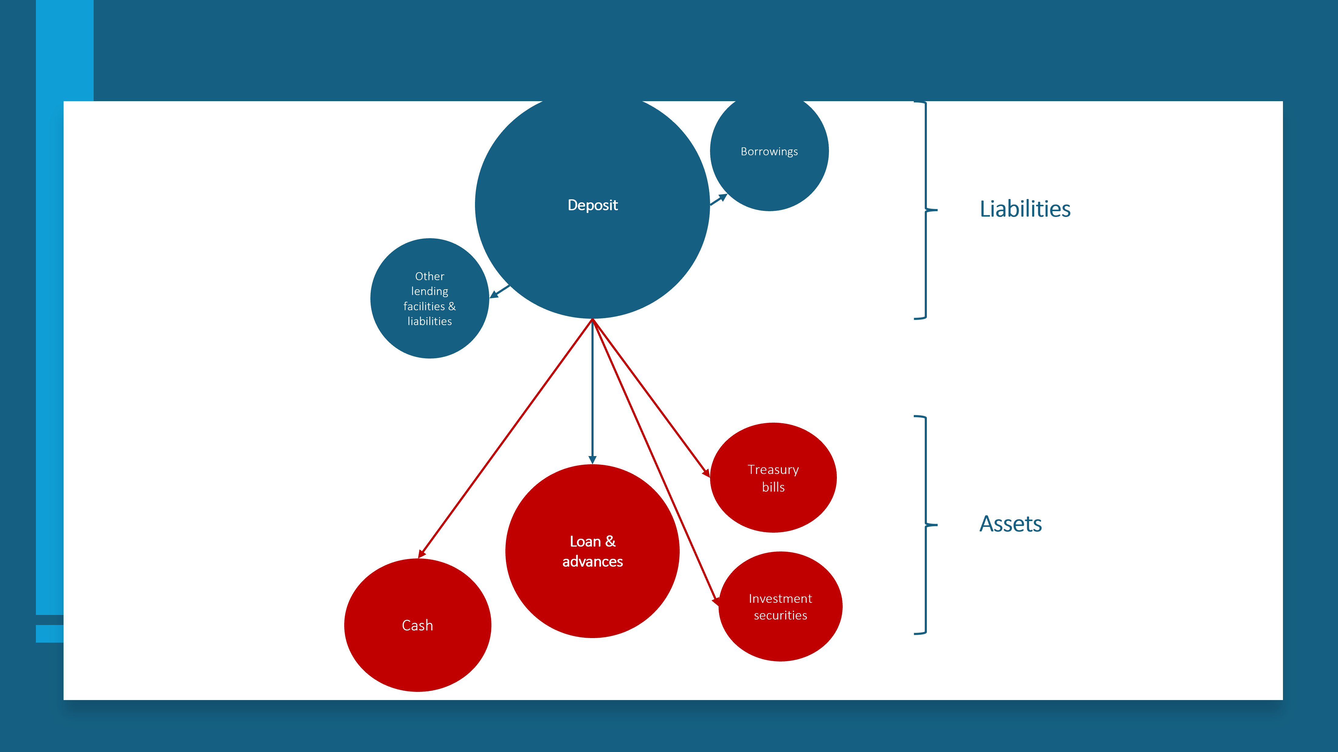 Zenith Bank of Nigeria business valuation using DCF approach - Eloquens