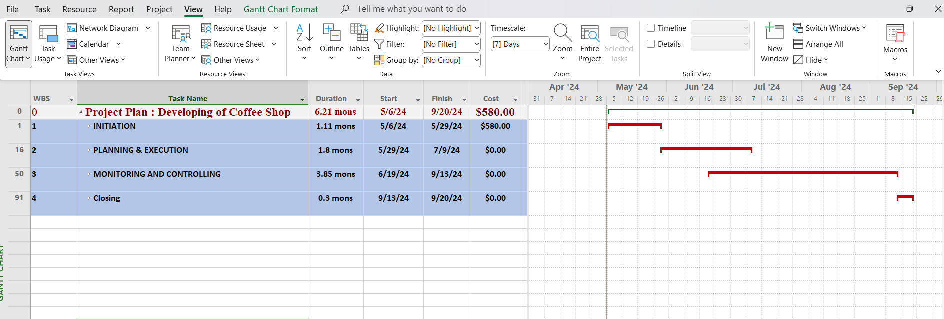 Project Plan for Coffee Shop in MS Project - Eloquens