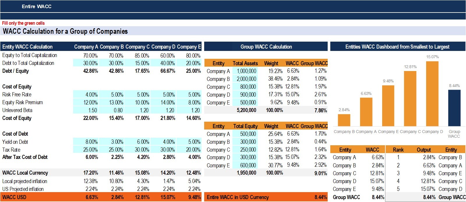 WACC (Weighted Average Cost of Capital) Calculation Model - for a Group ...