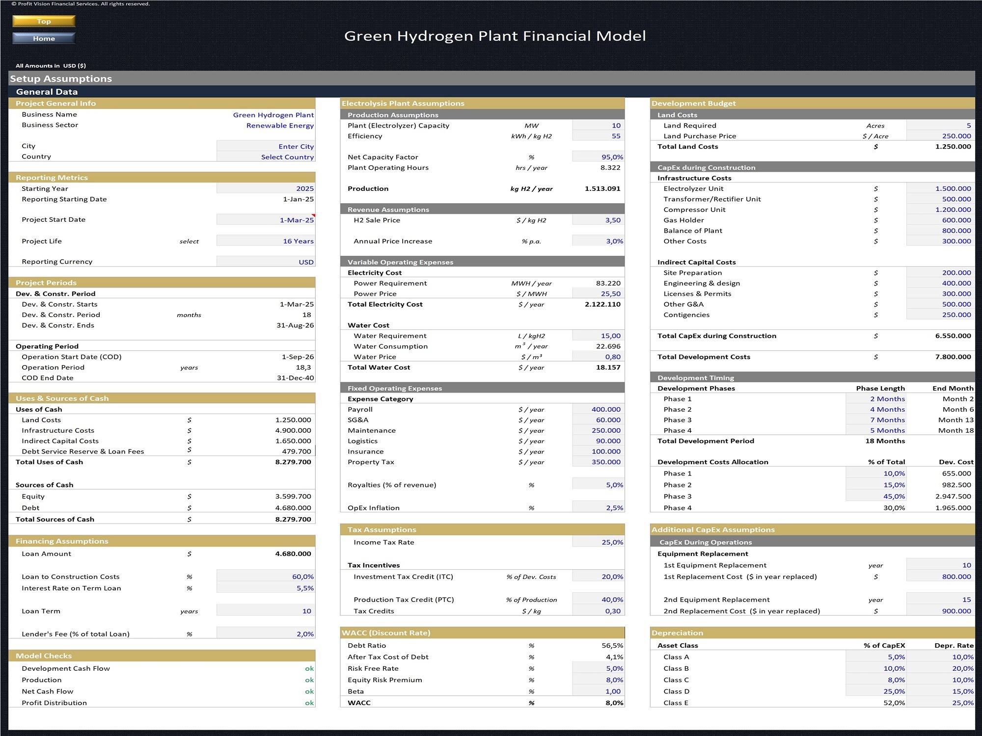 Green Hydrogen (Electrolysis) Plant - Project Finance Model - Eloquens