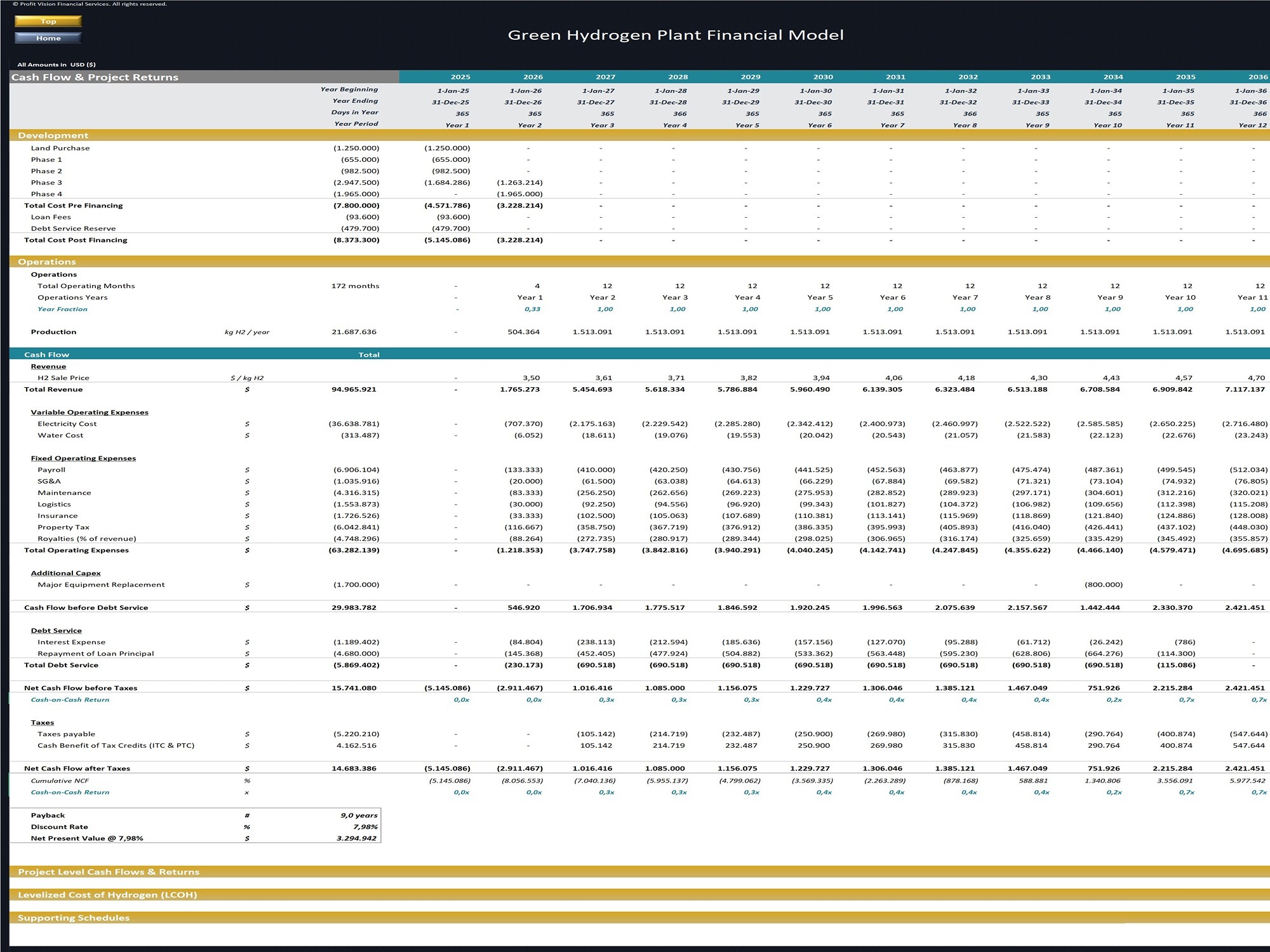 Green Hydrogen (Electrolysis) Plant - Project Finance Model - Eloquens