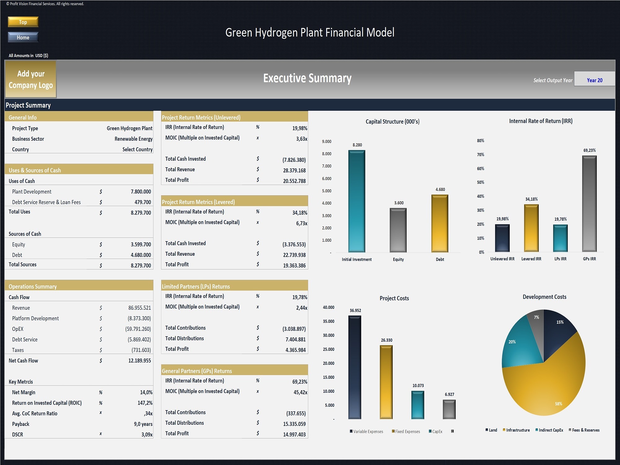 Green Hydrogen (Electrolysis) Plant - Project Finance Model - Eloquens