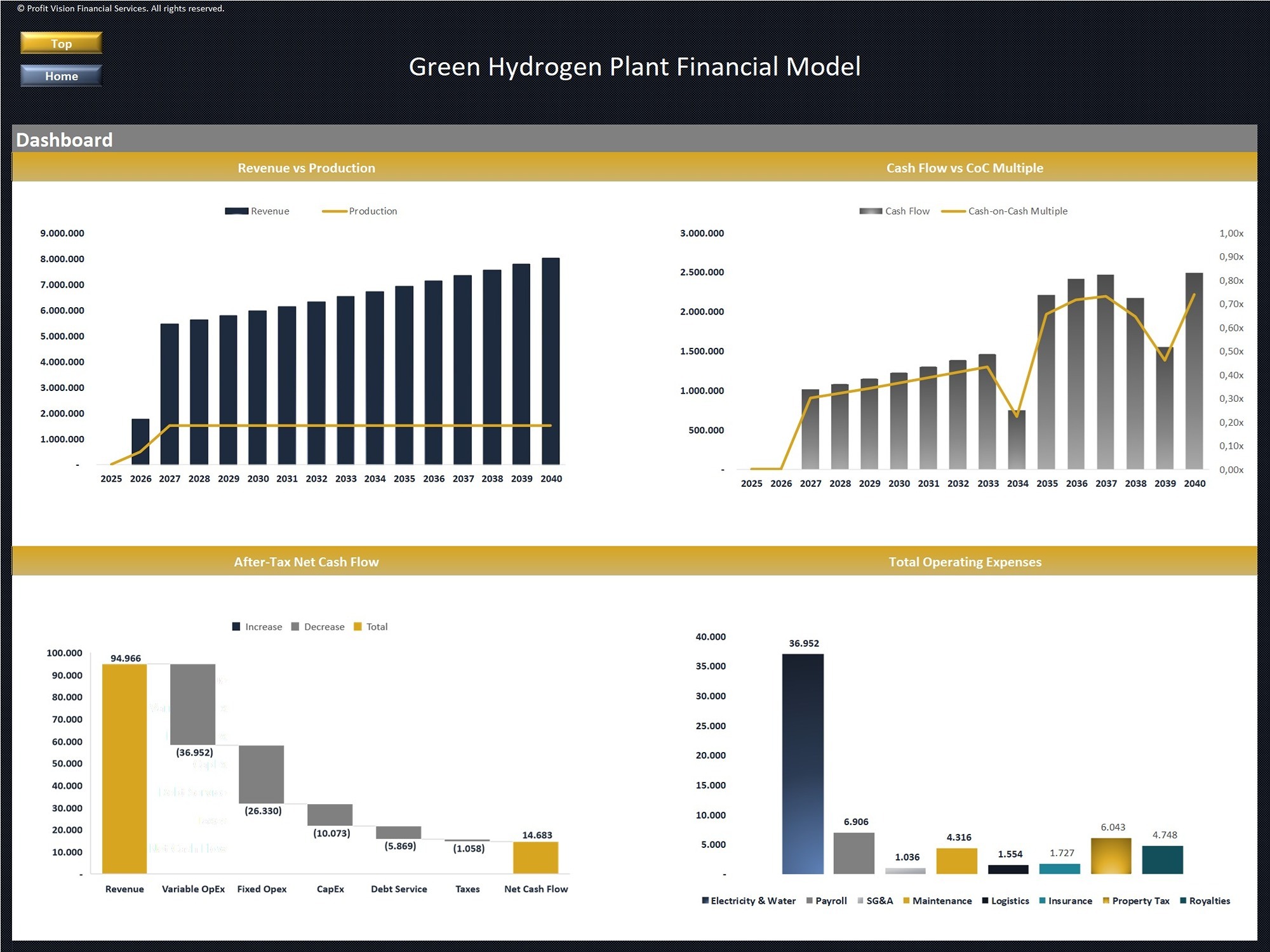 Green Hydrogen (Electrolysis) Plant - Project Finance Model - Eloquens