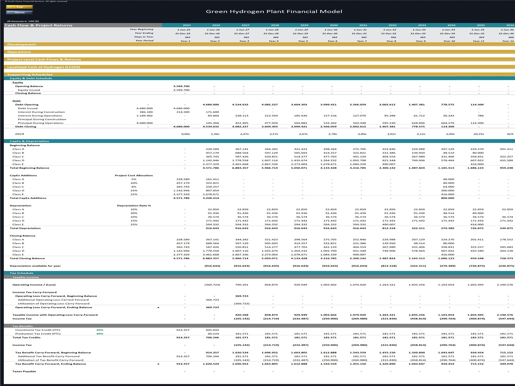 Green Hydrogen (Electrolysis) Plant - Project Finance Model - Eloquens