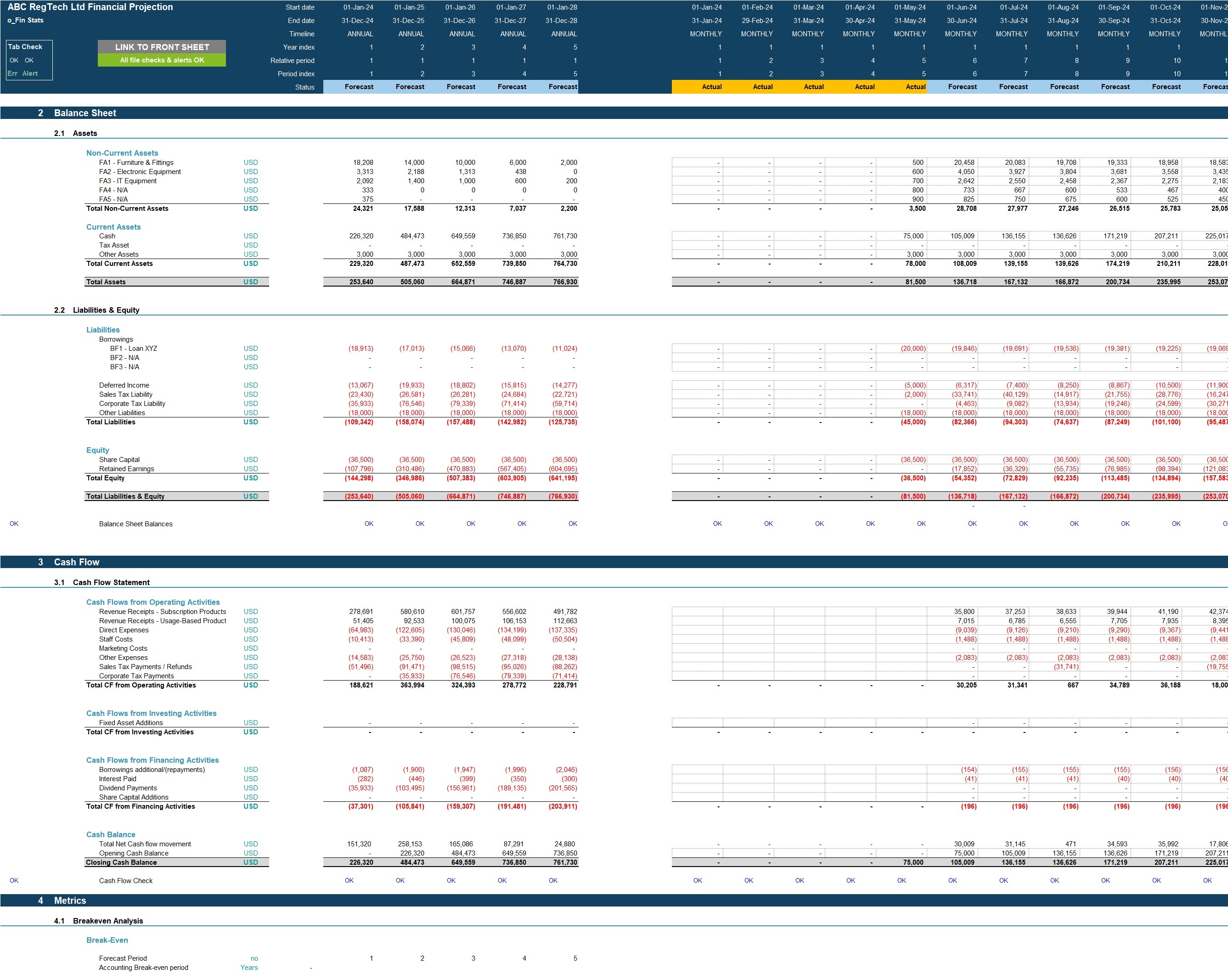 Regtech Business 5-year 3 Statement Financial Projection Model - Eloquens