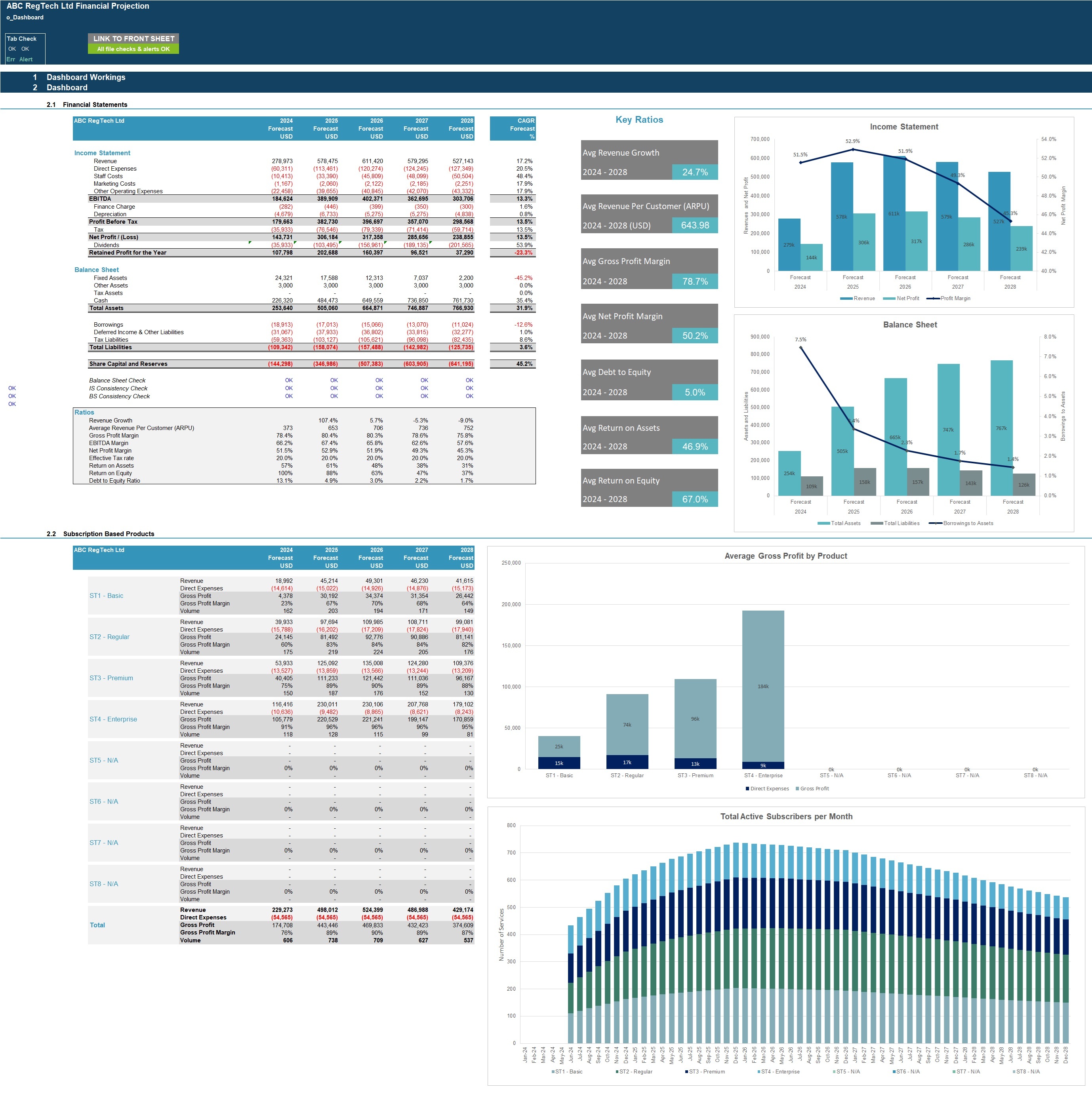 RegTech Business 5-Year 3 Statement Financial Projection Model - Eloquens